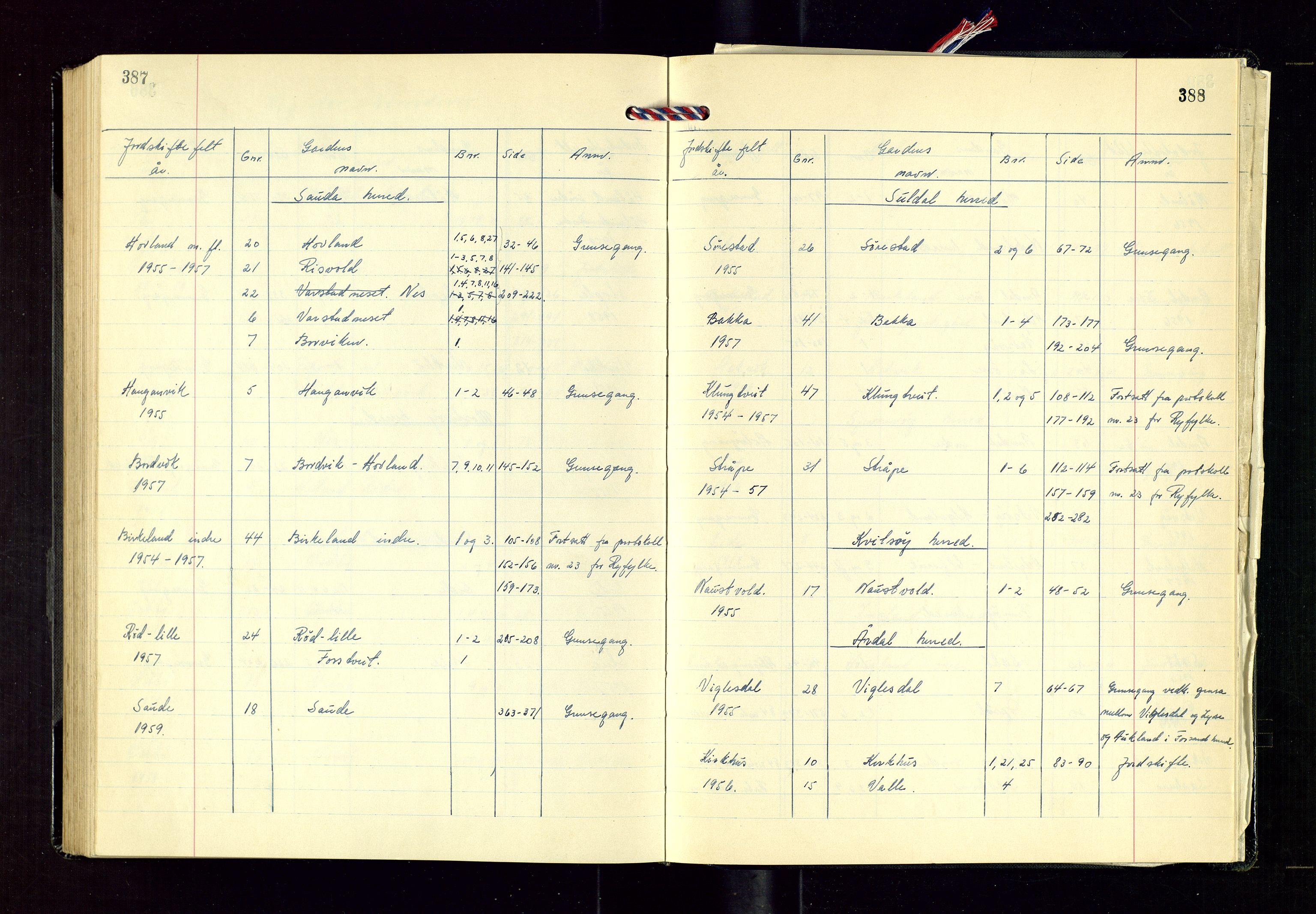 Nord-Rogaland jordskifterett, AV/SAST-A-102427/Oaa/L0005: Jordskifterettsbok nr. 26. Ryfylke, 1954-1959, s. 387-388