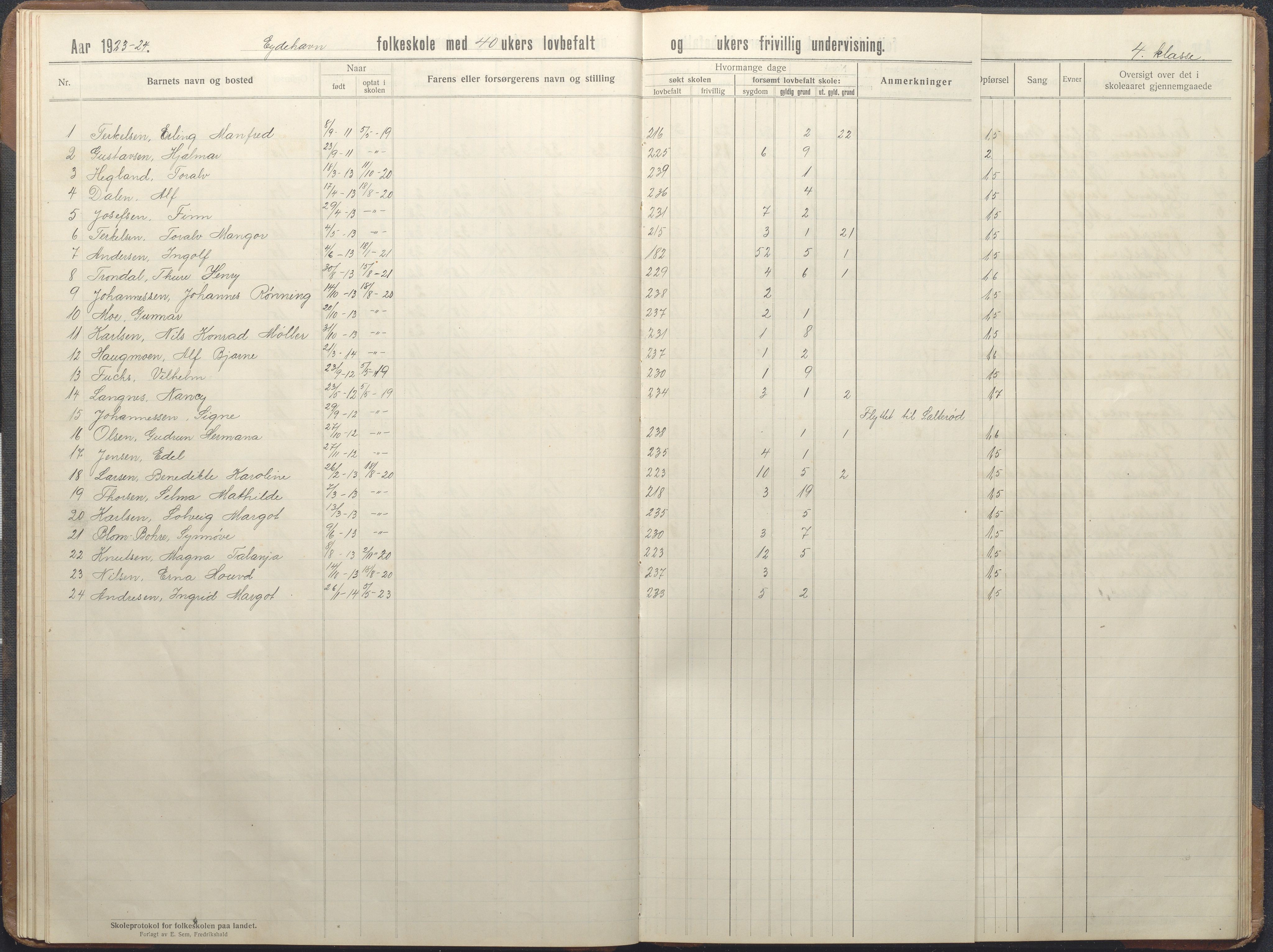 Stokken kommune, AAKS/KA0917-PK/04/04d/L0010: Skoleprotokoll, 1914-1934