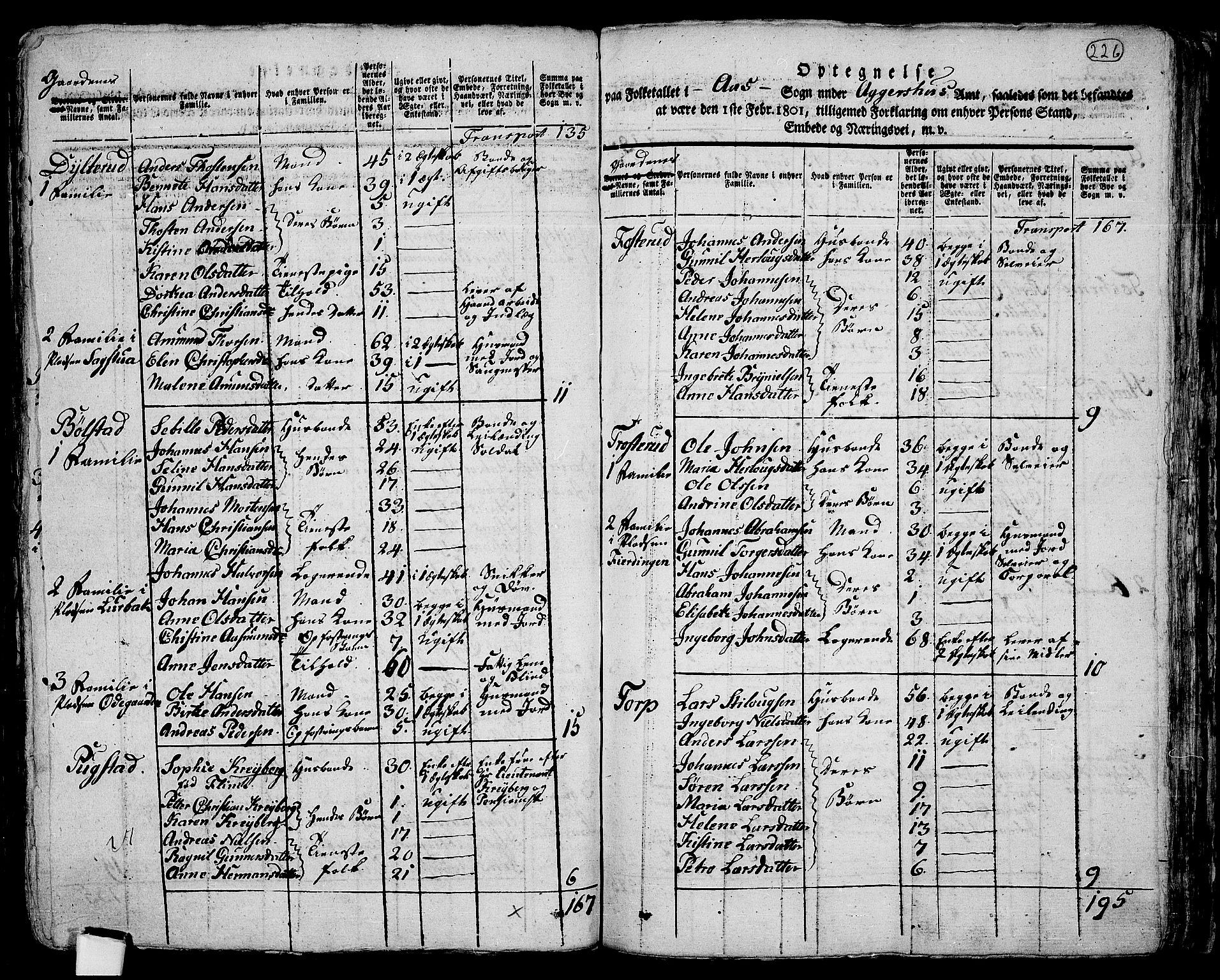 RA, Folketelling 1801 for 0214P Ås prestegjeld, 1801, s. 225b-226a
