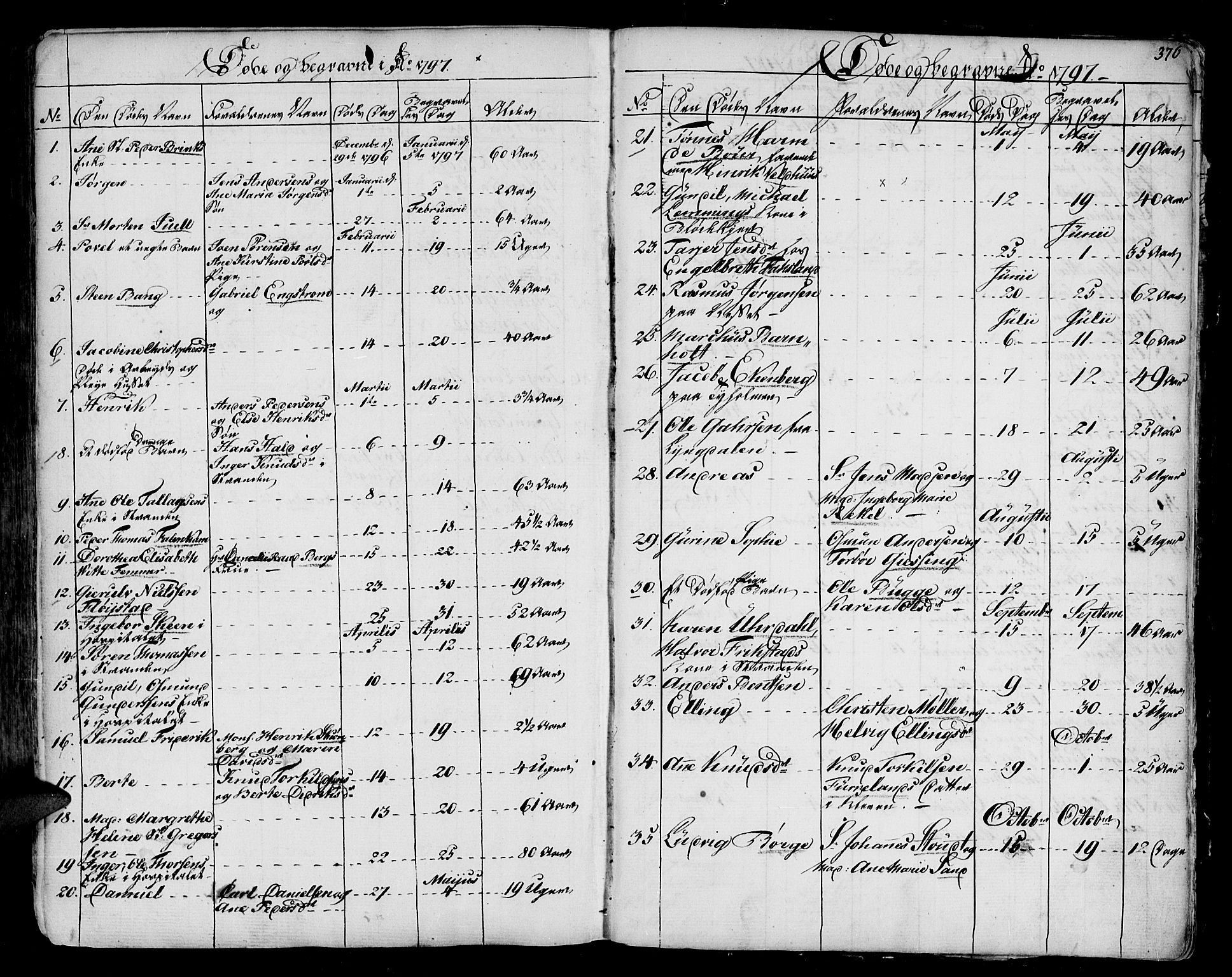 Arendal sokneprestkontor, Trefoldighet, AV/SAK-1111-0040/F/Fa/L0001: Ministerialbok nr. A 1, 1703-1815, s. 460