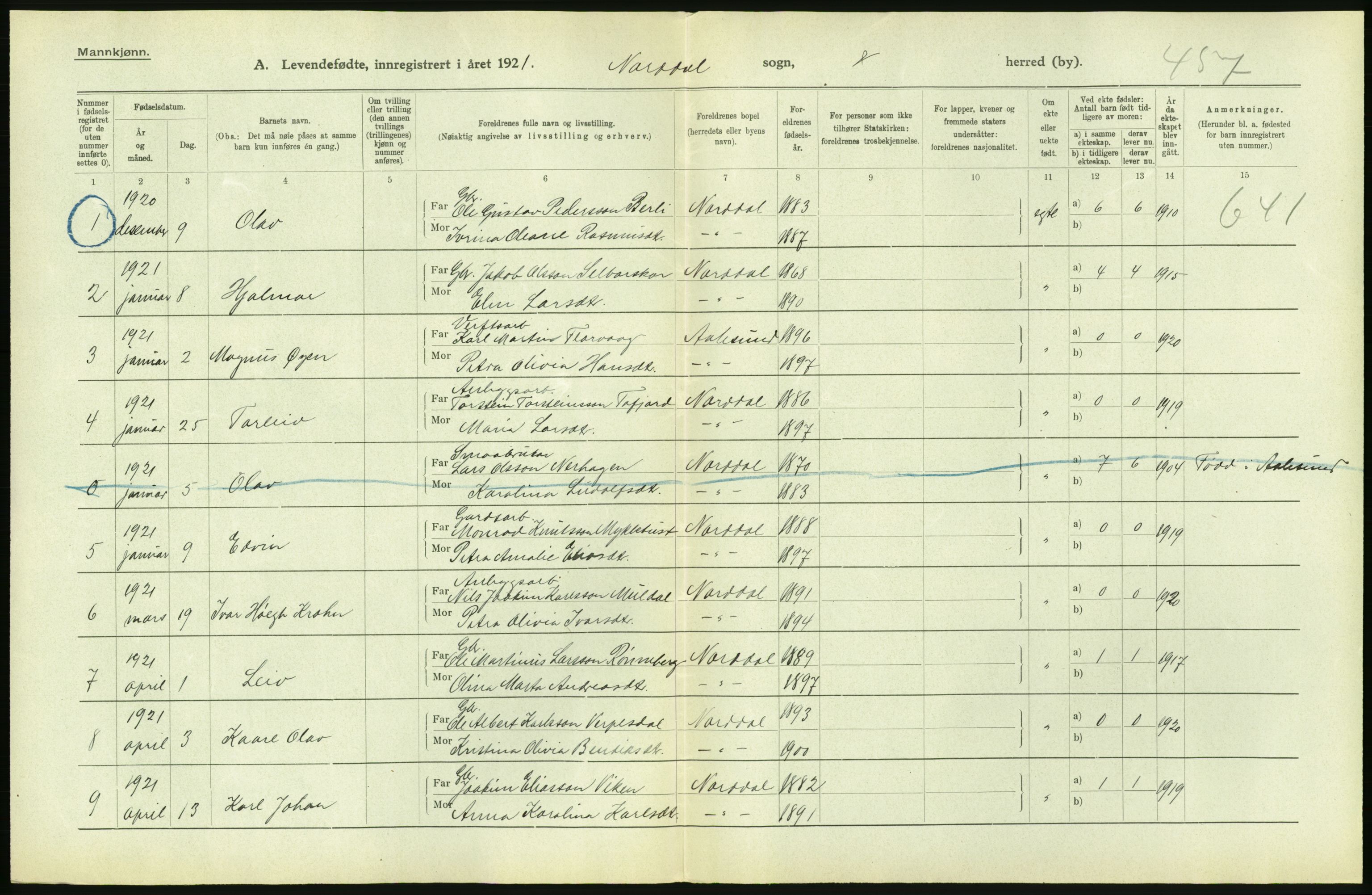 Statistisk sentralbyrå, Sosiodemografiske emner, Befolkning, AV/RA-S-2228/D/Df/Dfc/Dfca/L0040: Møre fylke: Levendefødte menn og kvinner. Bygder., 1921, s. 88