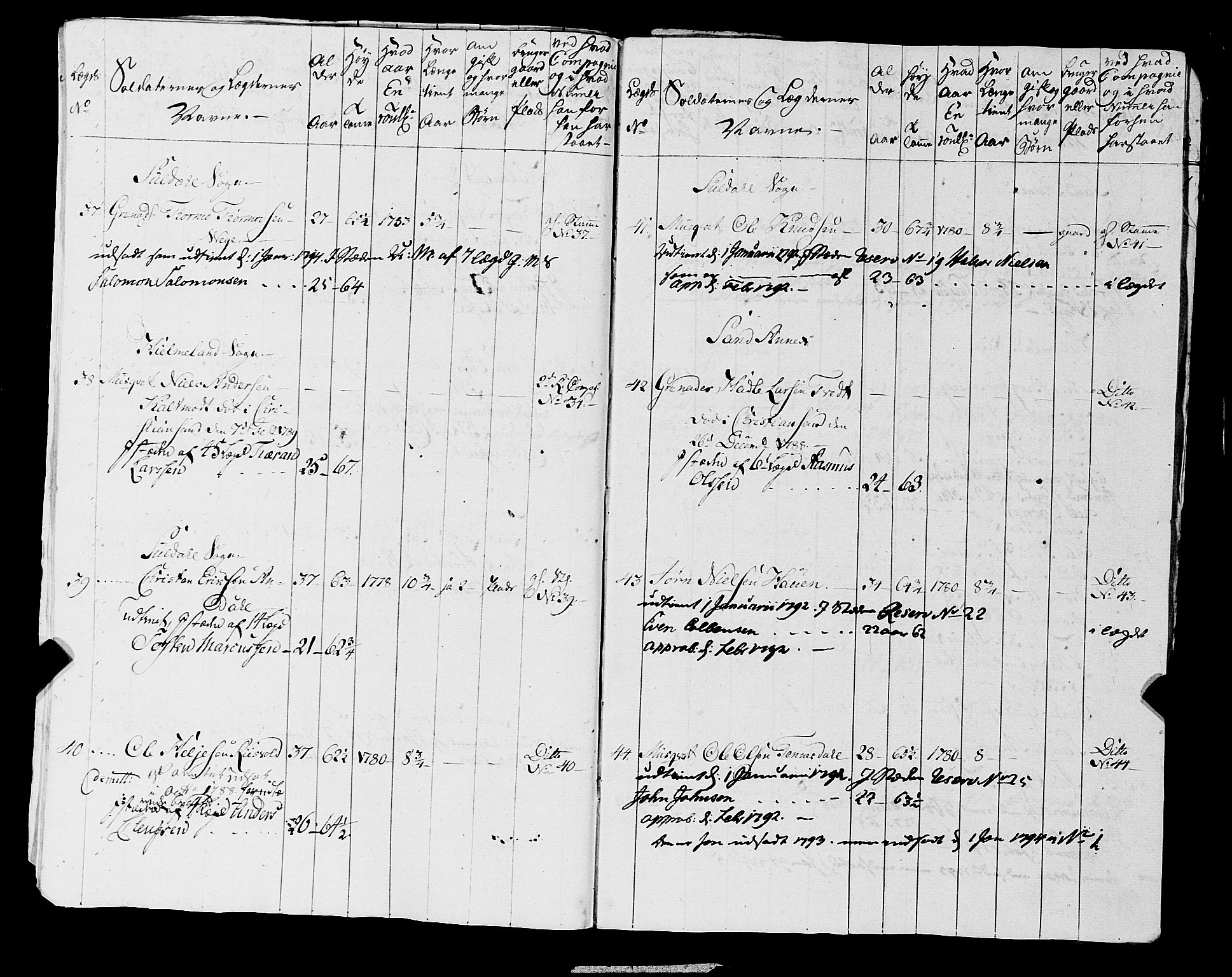 Fylkesmannen i Rogaland, AV/SAST-A-101928/99/3/325/325CA, 1655-1832, s. 6676