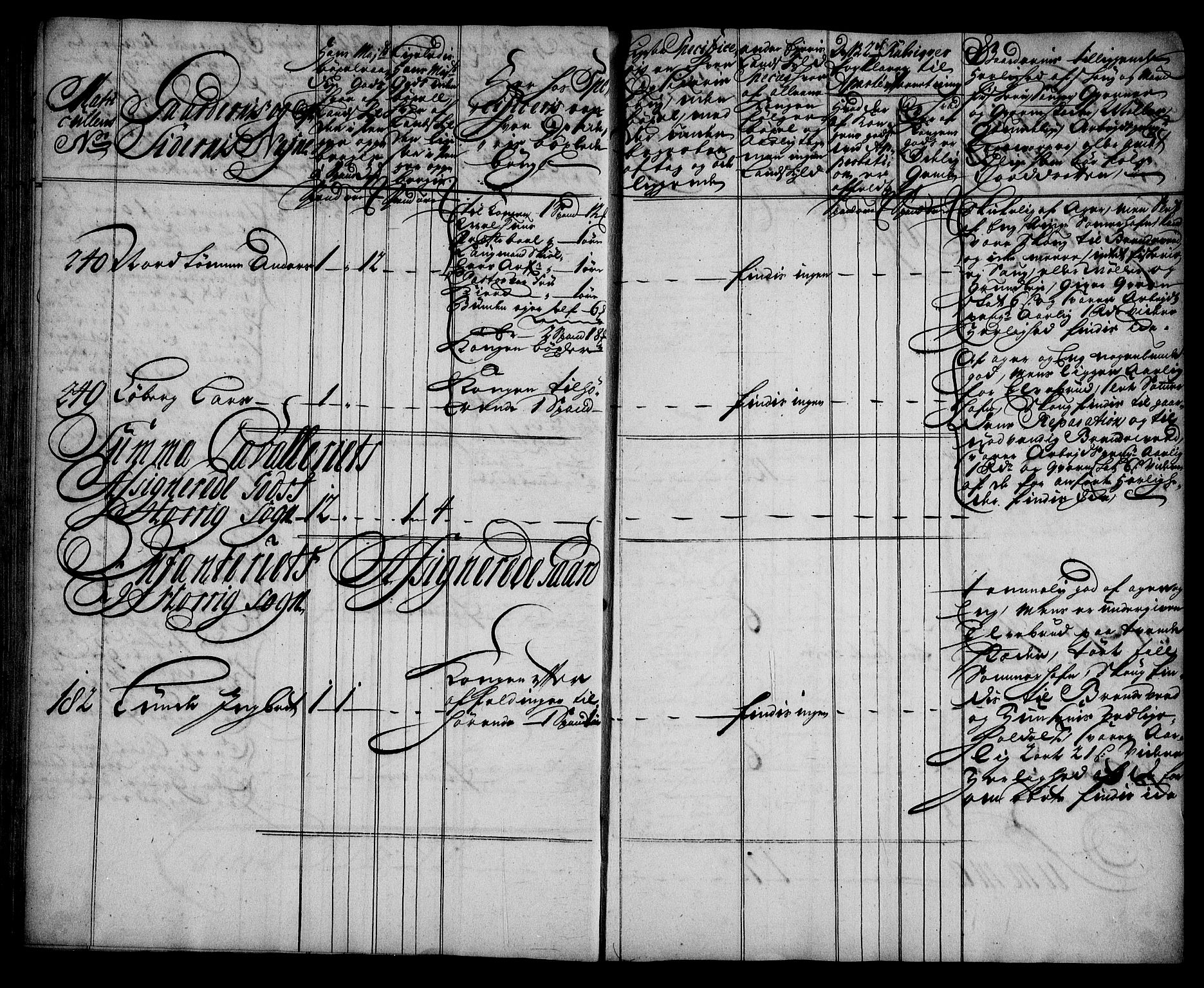 Rentekammeret inntil 1814, Realistisk ordnet avdeling, RA/EA-4070/N/Na/L0006/0011: [XI k]: Assignert krongods nordafjells (1720, 1722, 1727 og 1728): / Gauldal fogderi, 1727