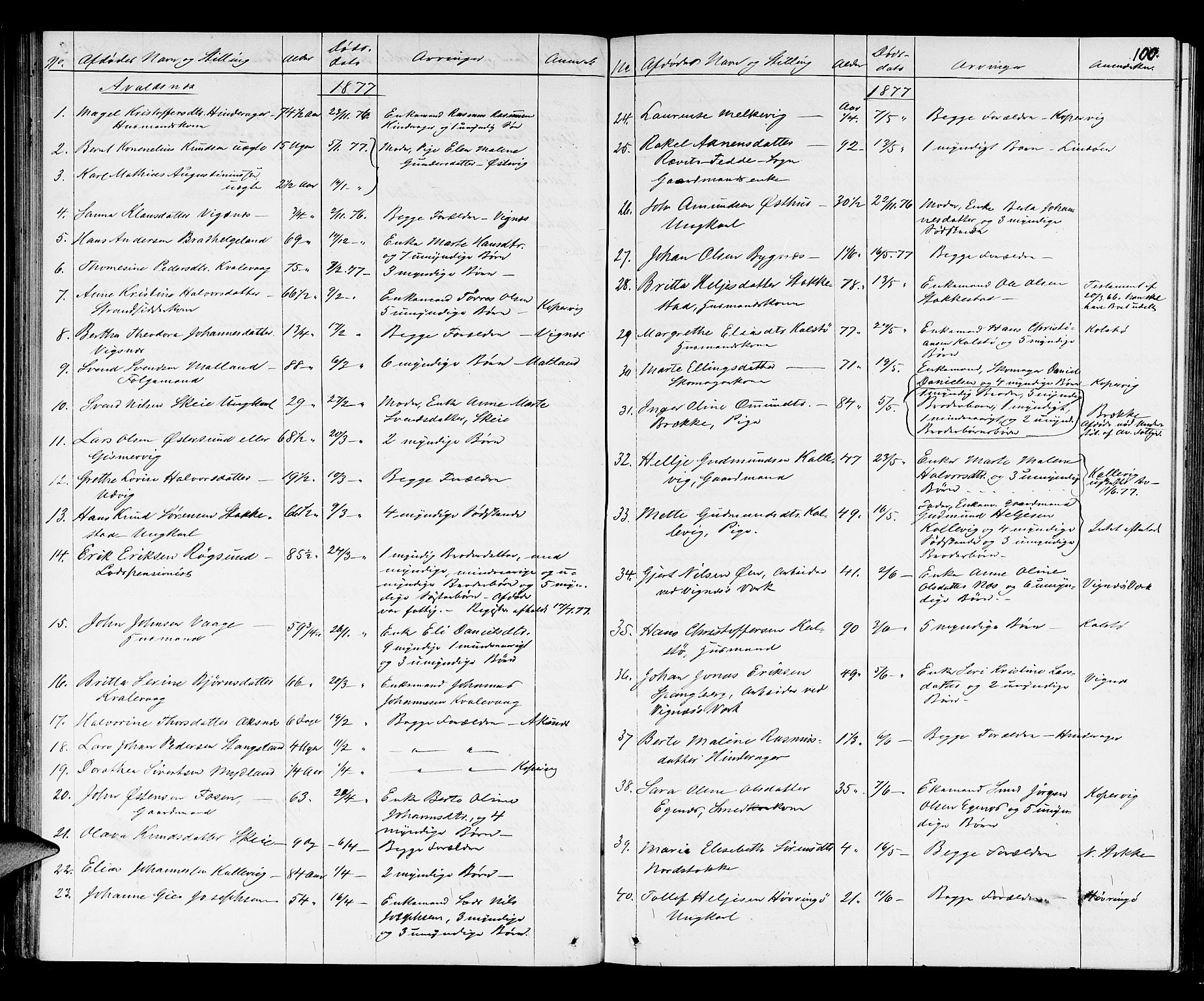 Karmsund sorenskriveri, SAST/A-100311/01/IV/IVAB/L0002: DØDSFALLSPROT. SKUD/AV/TORV/SKJOLD/TYSVÆR, 1862-1901, s. 99b-100a