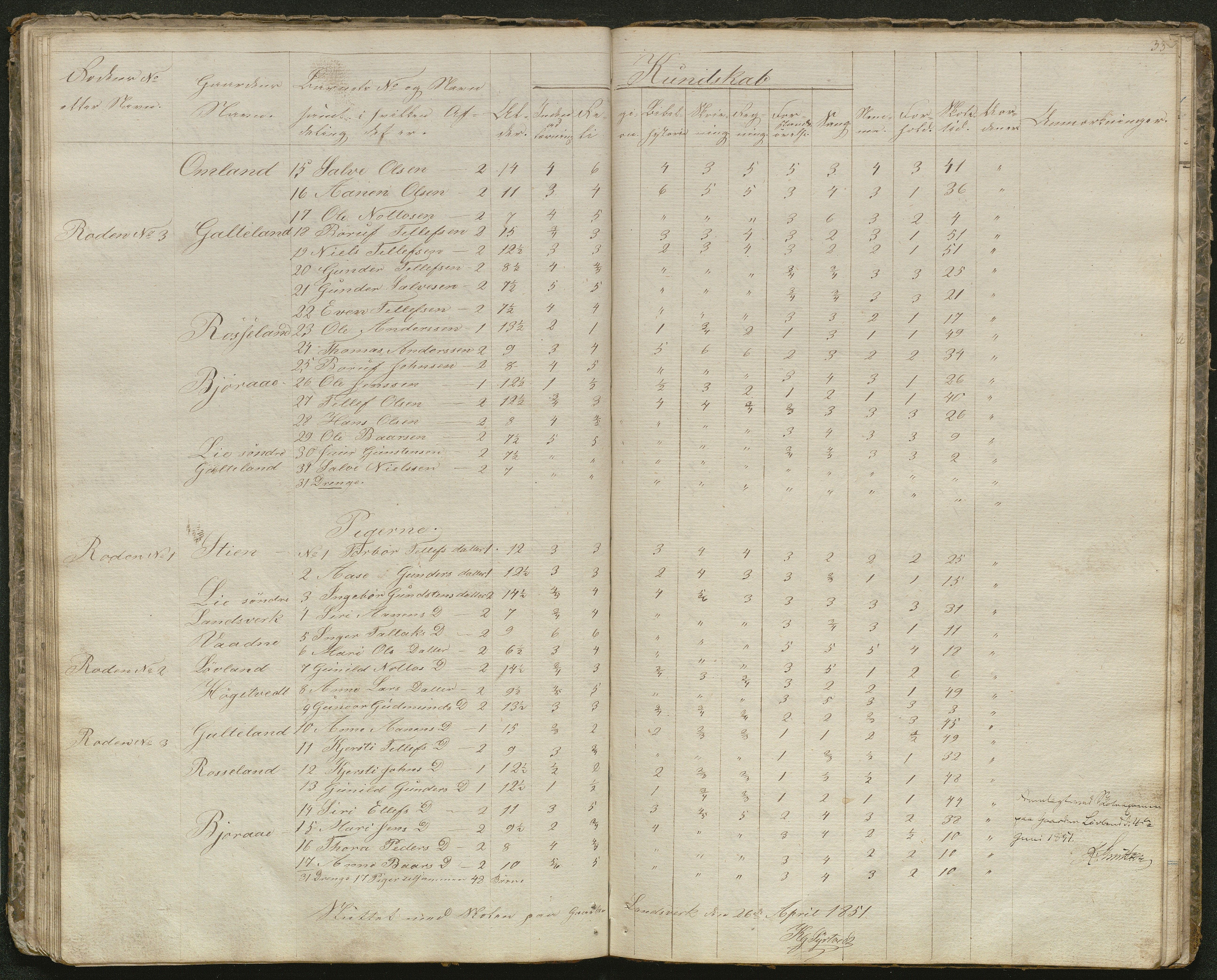 Evje kommune, Evje skolekrets, AAKS/KA0937-550a/F1/L0001: Skoleprotokoll, 1833-1857, s. 30