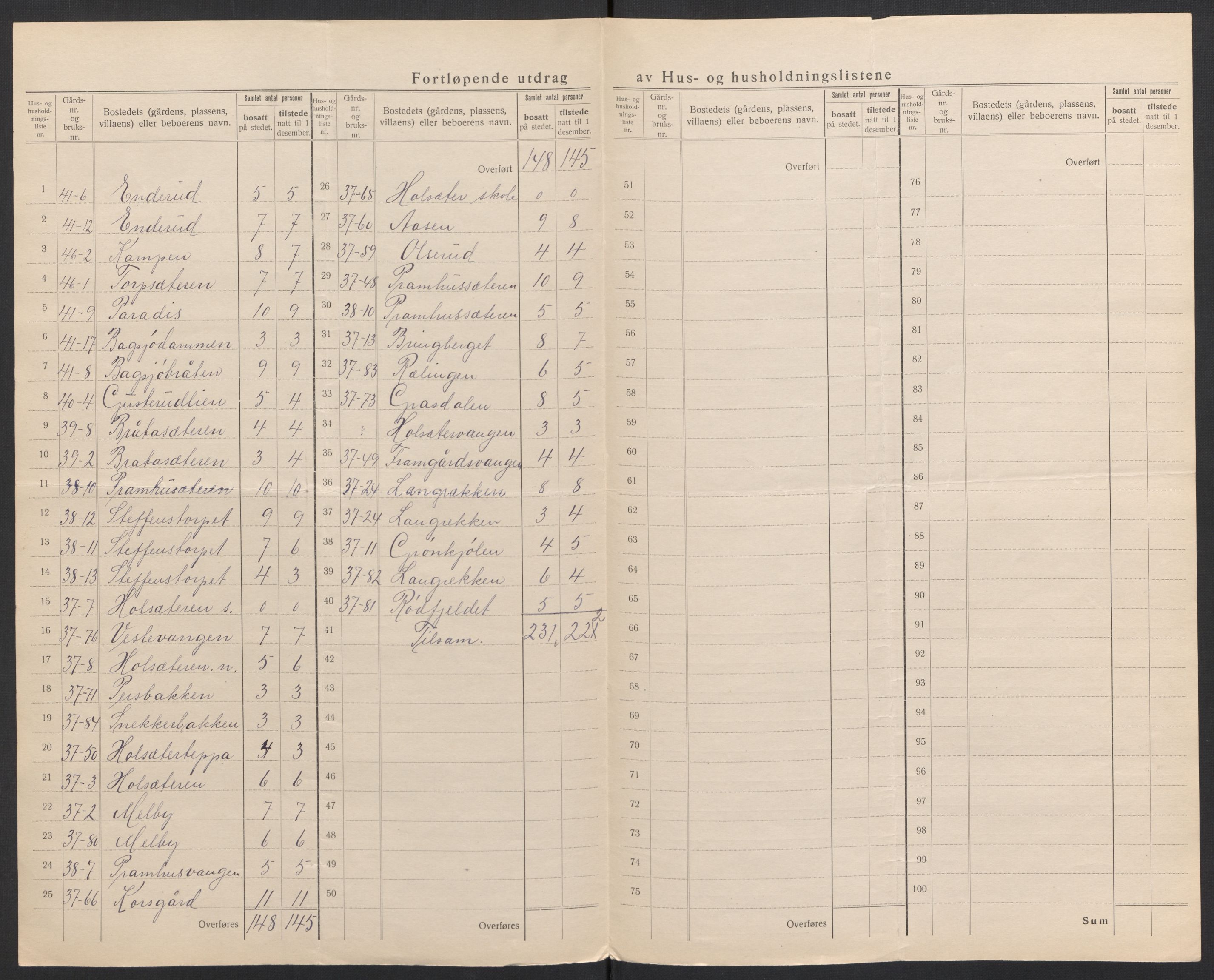 SAH, Folketelling 1920 for 0420 Eidskog herred, 1920, s. 47