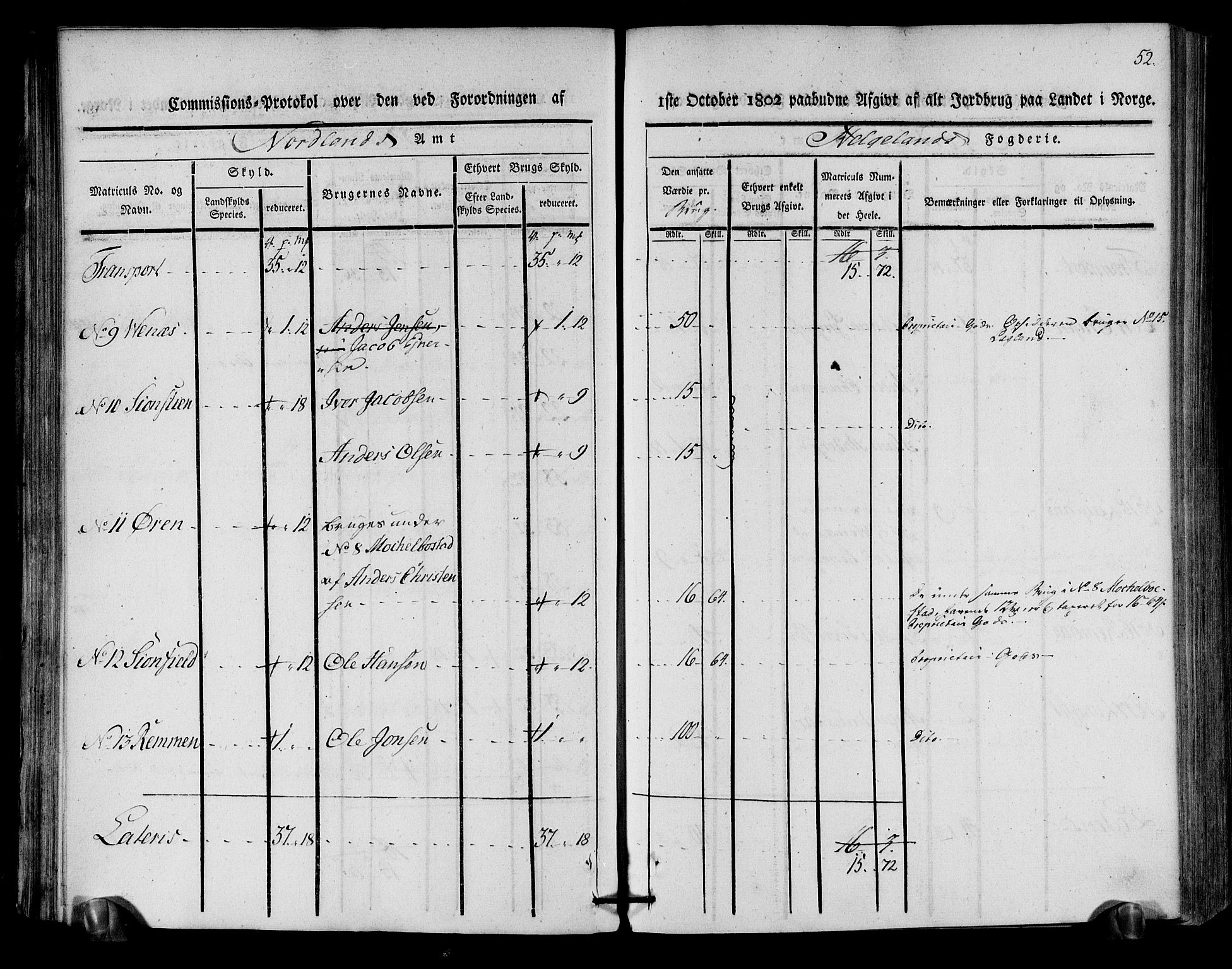 Rentekammeret inntil 1814, Realistisk ordnet avdeling, AV/RA-EA-4070/N/Ne/Nea/L0157: Helgeland fogderi. Kommisjonsprotokoll, 1803, s. 50