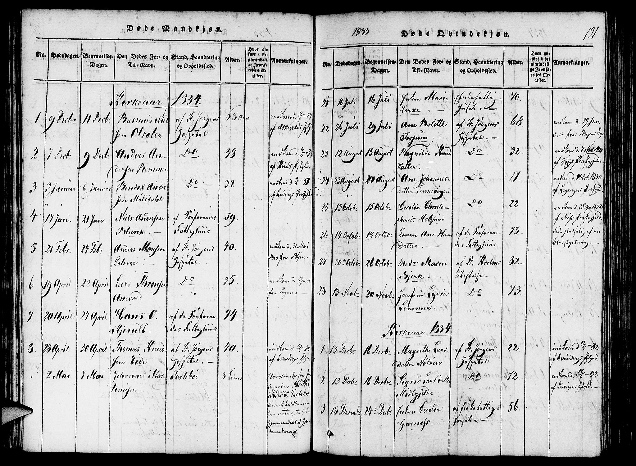 St. Jørgens hospital og Årstad sokneprestembete, SAB/A-99934: Ministerialbok nr. A 3, 1815-1843, s. 121