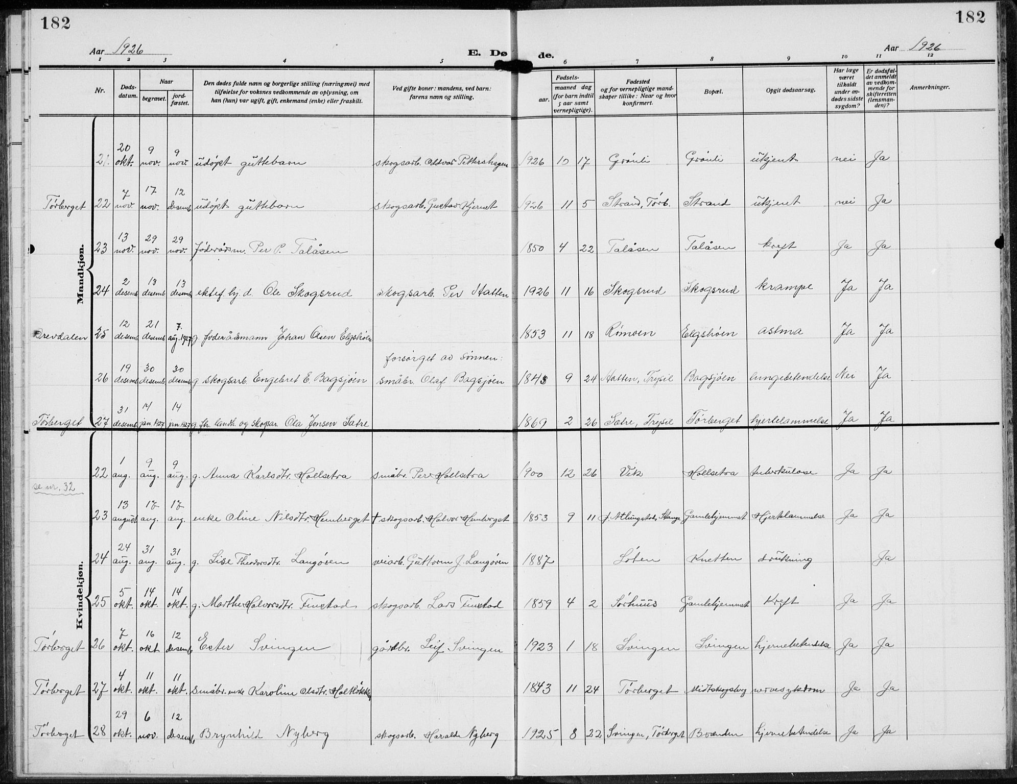 Trysil prestekontor, AV/SAH-PREST-046/H/Ha/Hab/L0010: Klokkerbok nr. 10, 1917-1937, s. 182