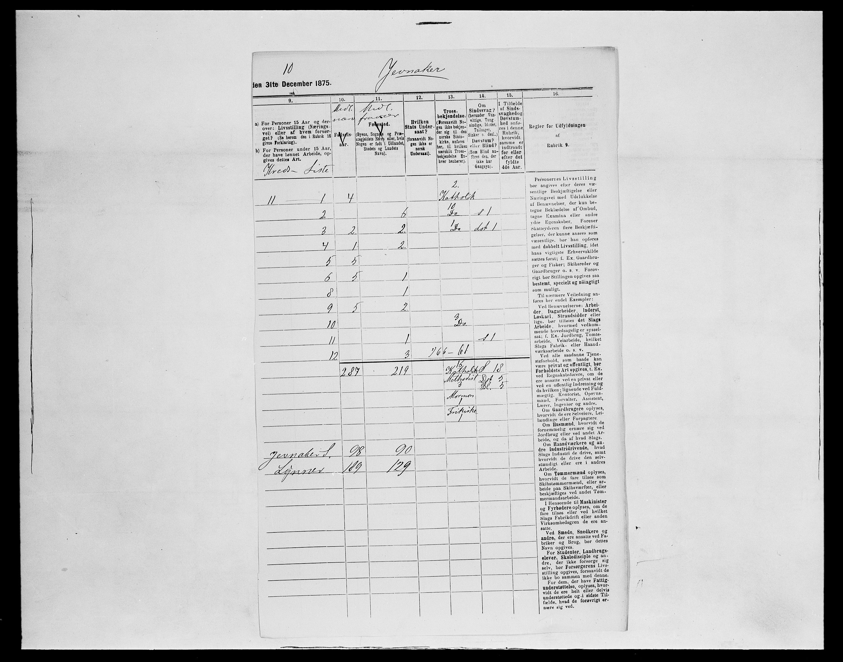 SAH, Folketelling 1875 for 0532P Jevnaker prestegjeld, 1875, s. 62