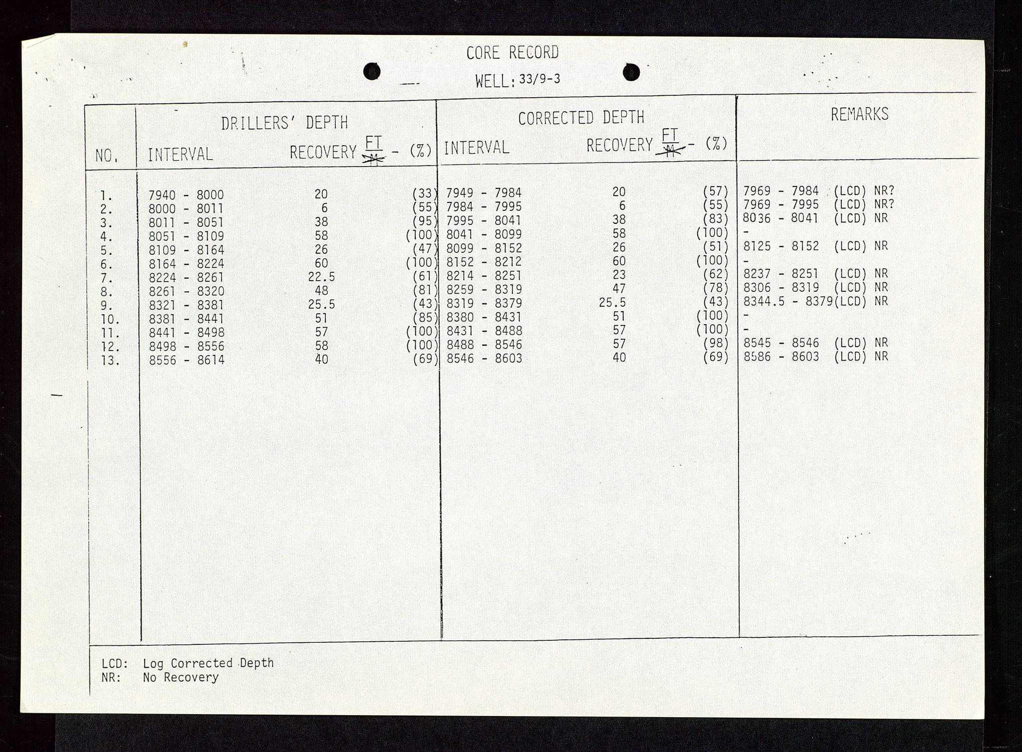 Pa 1578 - Mobil Exploration Norway Incorporated, AV/SAST-A-102024/4/D/Da/L0115: S.E. Smith - Sak og korrespondanse, 1974-1981, s. 325