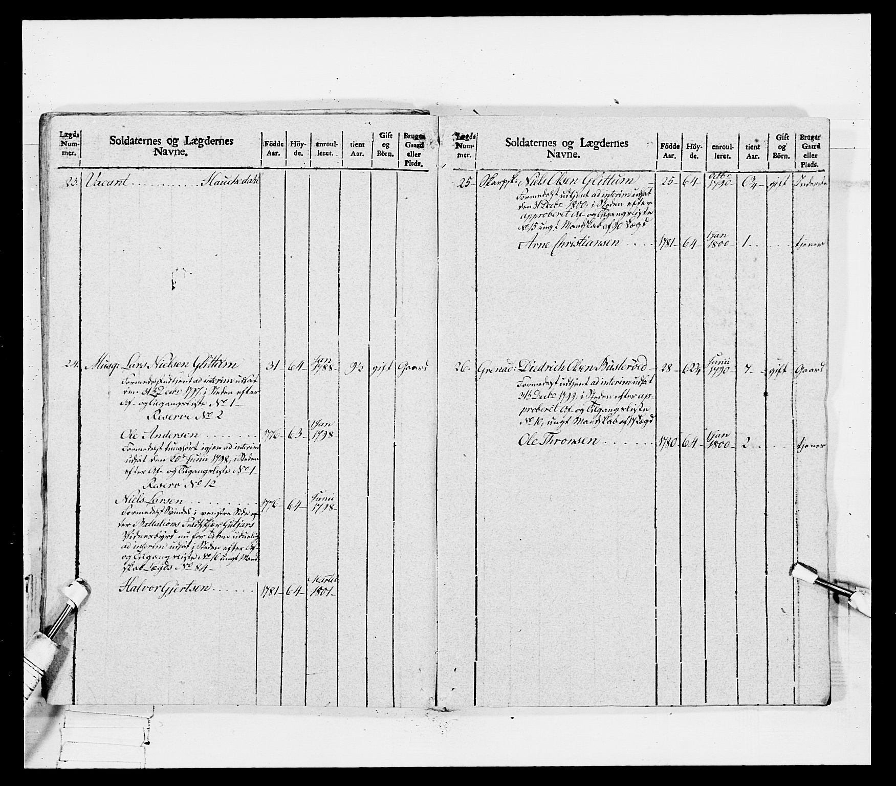 Generalitets- og kommissariatskollegiet, Det kongelige norske kommissariatskollegium, AV/RA-EA-5420/E/Eh/L0114: Telemarkske nasjonale infanteriregiment, 1789-1802, s. 517