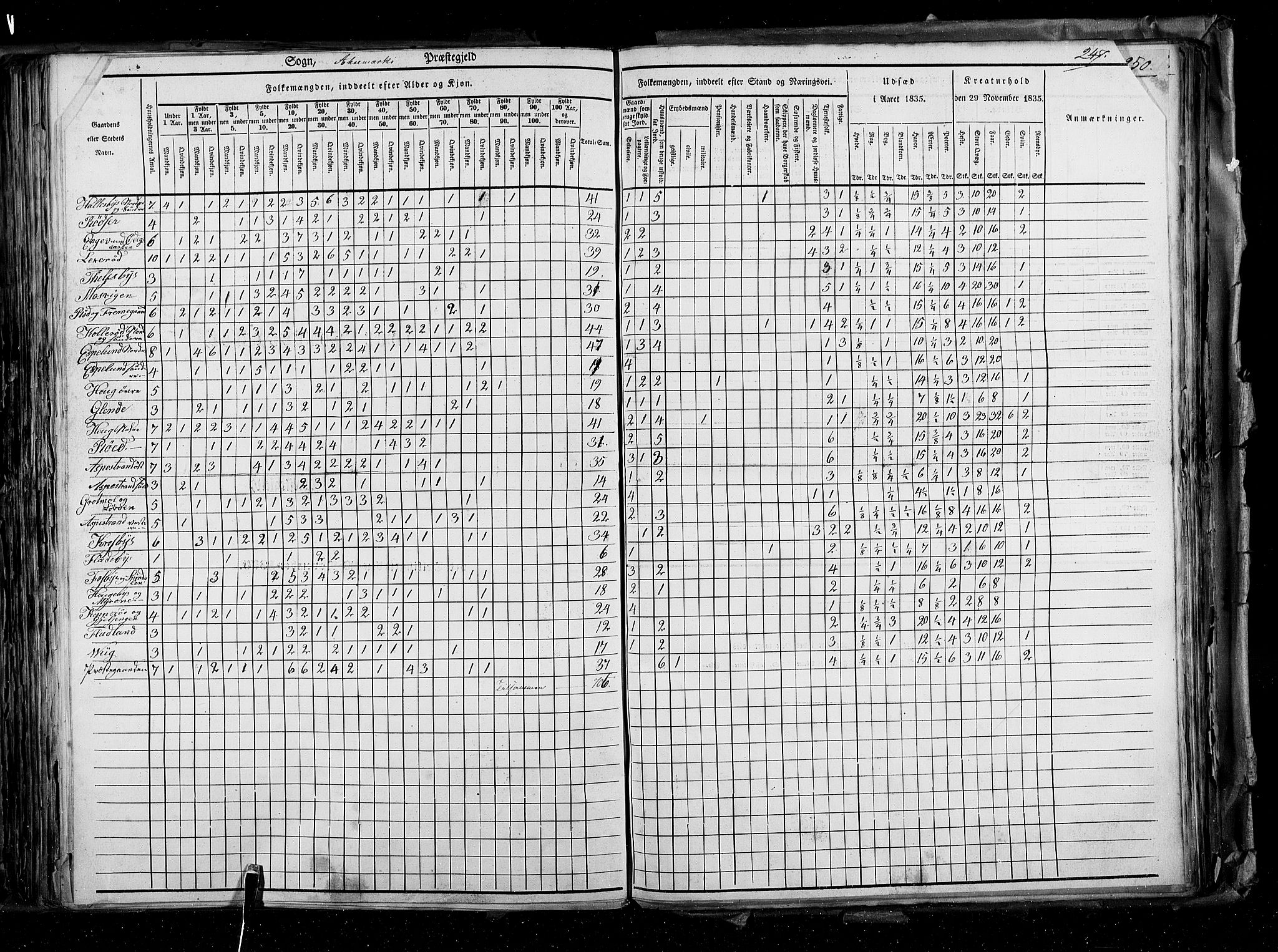 RA, Folketellingen 1835, bind 2: Akershus amt og Smålenenes amt, 1835, s. 247