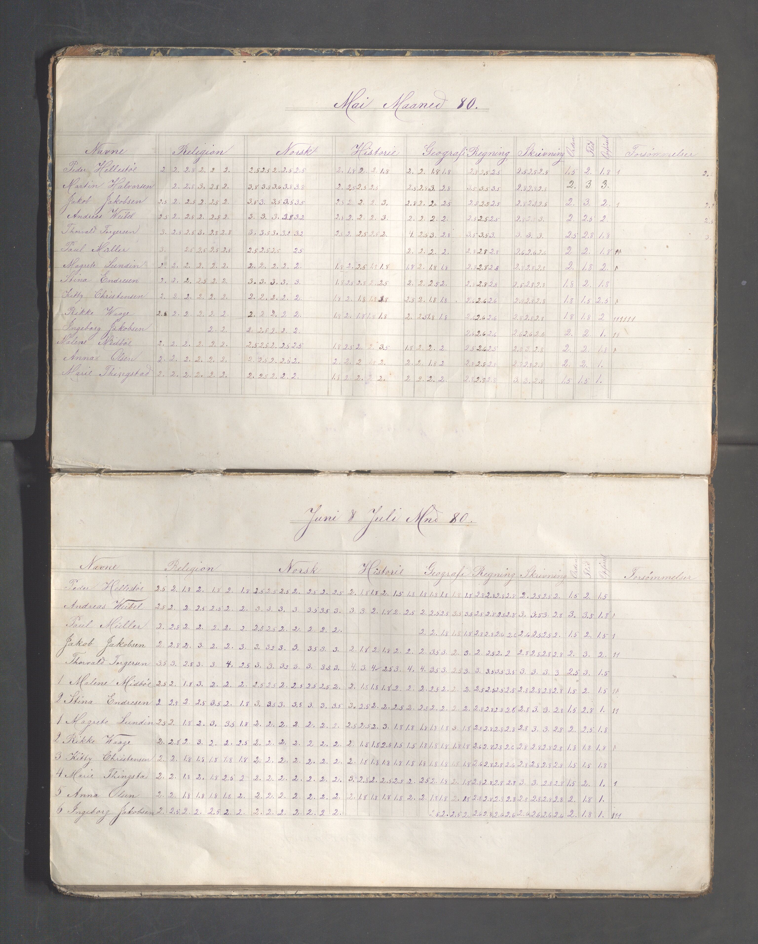 Skudeneshavn kommune - Skudeneshavn høiere almueskole, IKAR/A-374/F/L0004: Karakterprotokoll, 1879-1885, s. 9