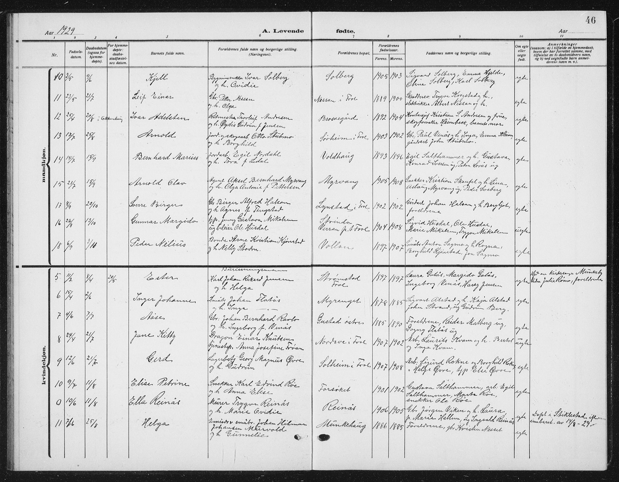 Ministerialprotokoller, klokkerbøker og fødselsregistre - Nord-Trøndelag, AV/SAT-A-1458/721/L0209: Klokkerbok nr. 721C02, 1918-1940, s. 46