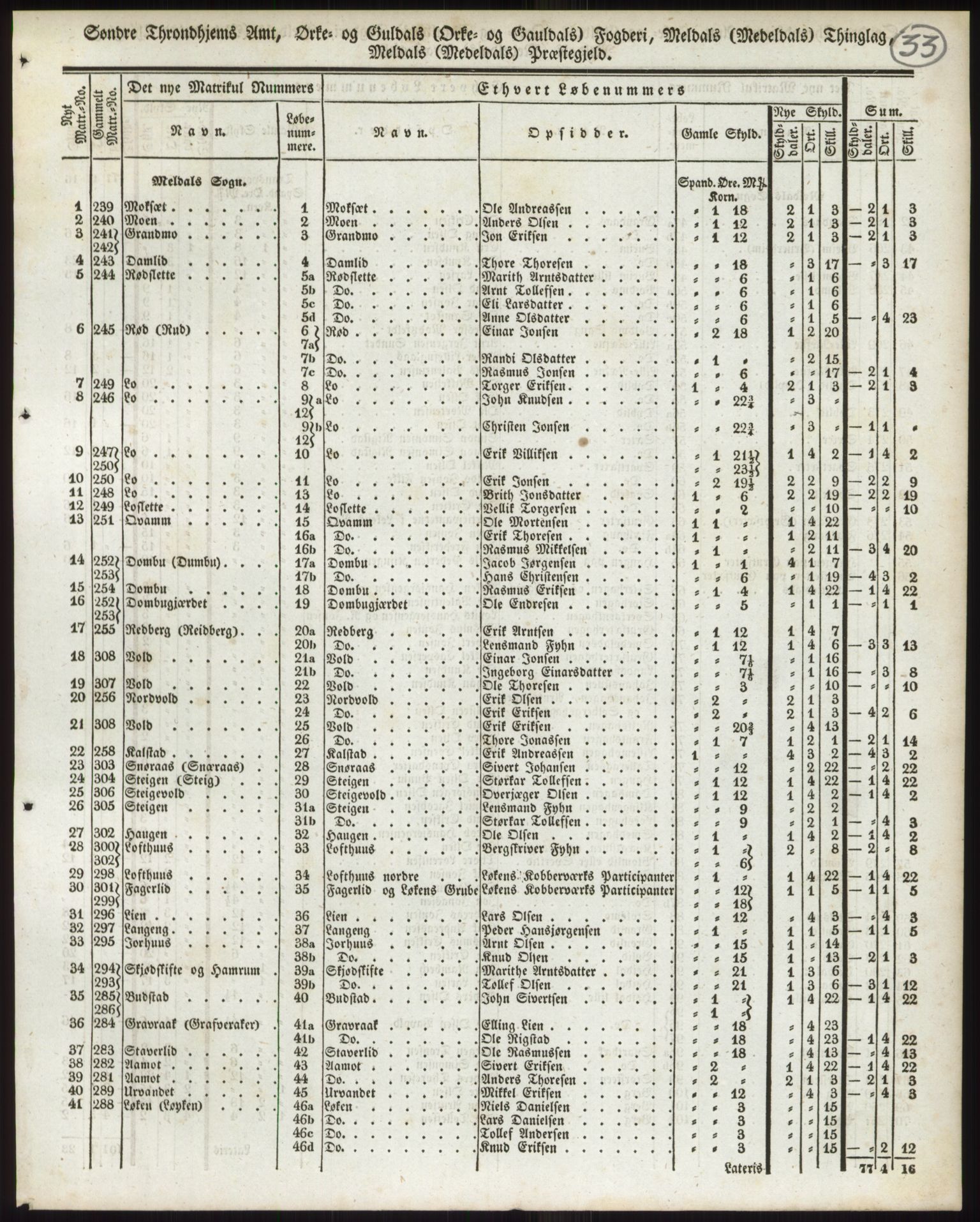 Andre publikasjoner, PUBL/PUBL-999/0002/0015: Bind 15 - Søndre Trondhjems amt, 1838, s. 55