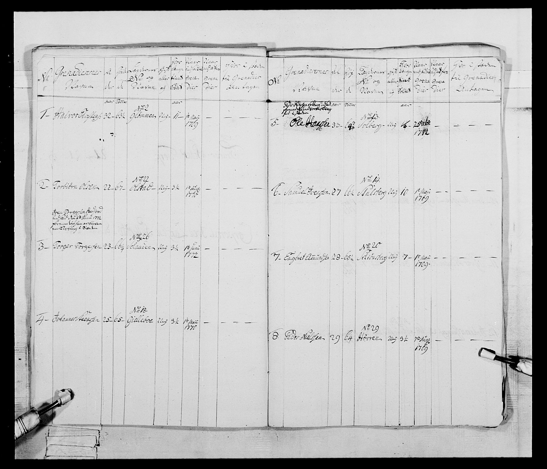 Generalitets- og kommissariatskollegiet, Det kongelige norske kommissariatskollegium, AV/RA-EA-5420/E/Eh/L0058: 1. Opplandske nasjonale infanteriregiment, 1772-1774, s. 95