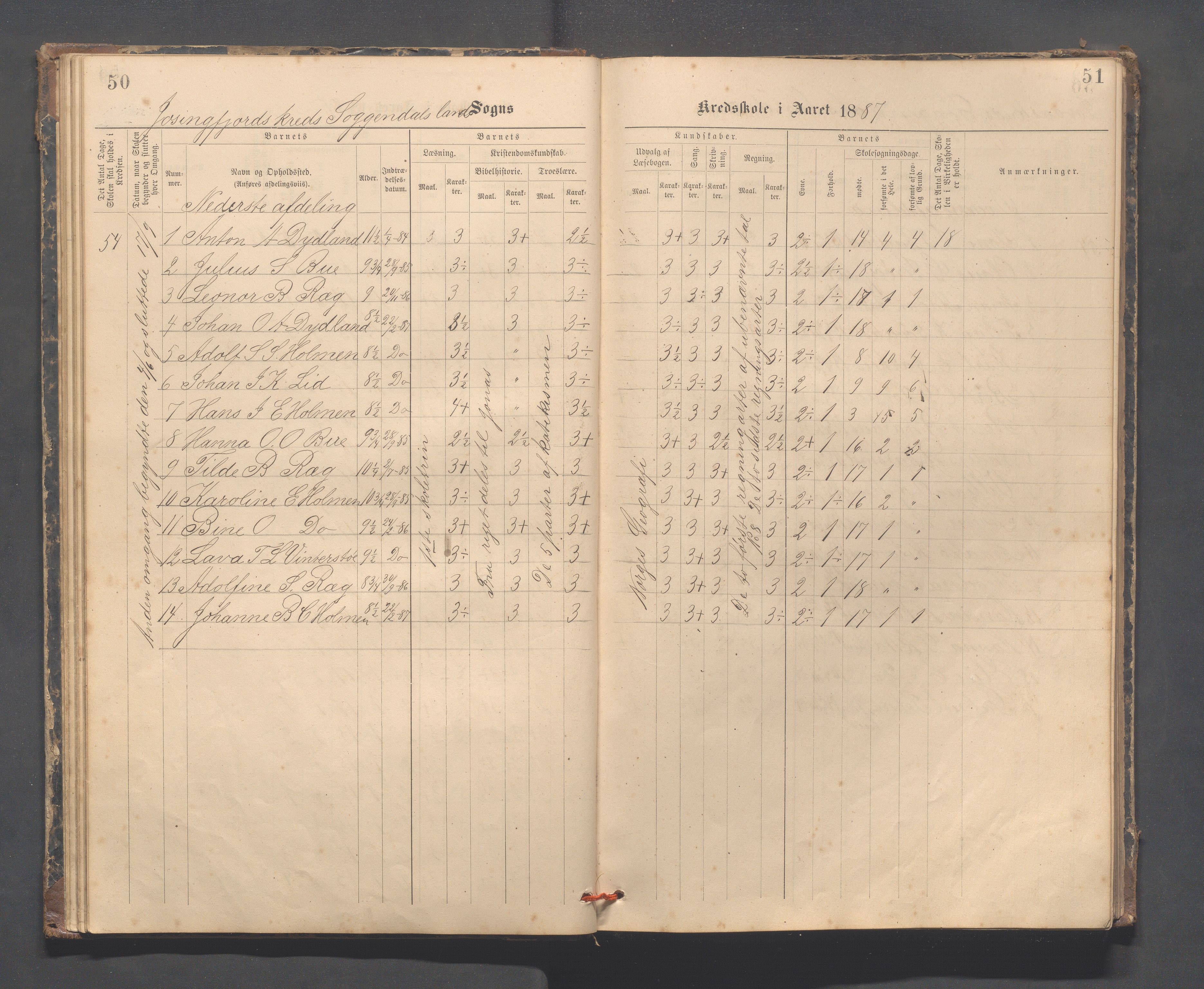 Sokndal kommune- Skolestyret/Skolekontoret, IKAR/K-101142/H/L0014: Skoleprotokoll - Løvås, Jøssingfjord, Drageland, Skarås, 1885-1906, s. 50-51