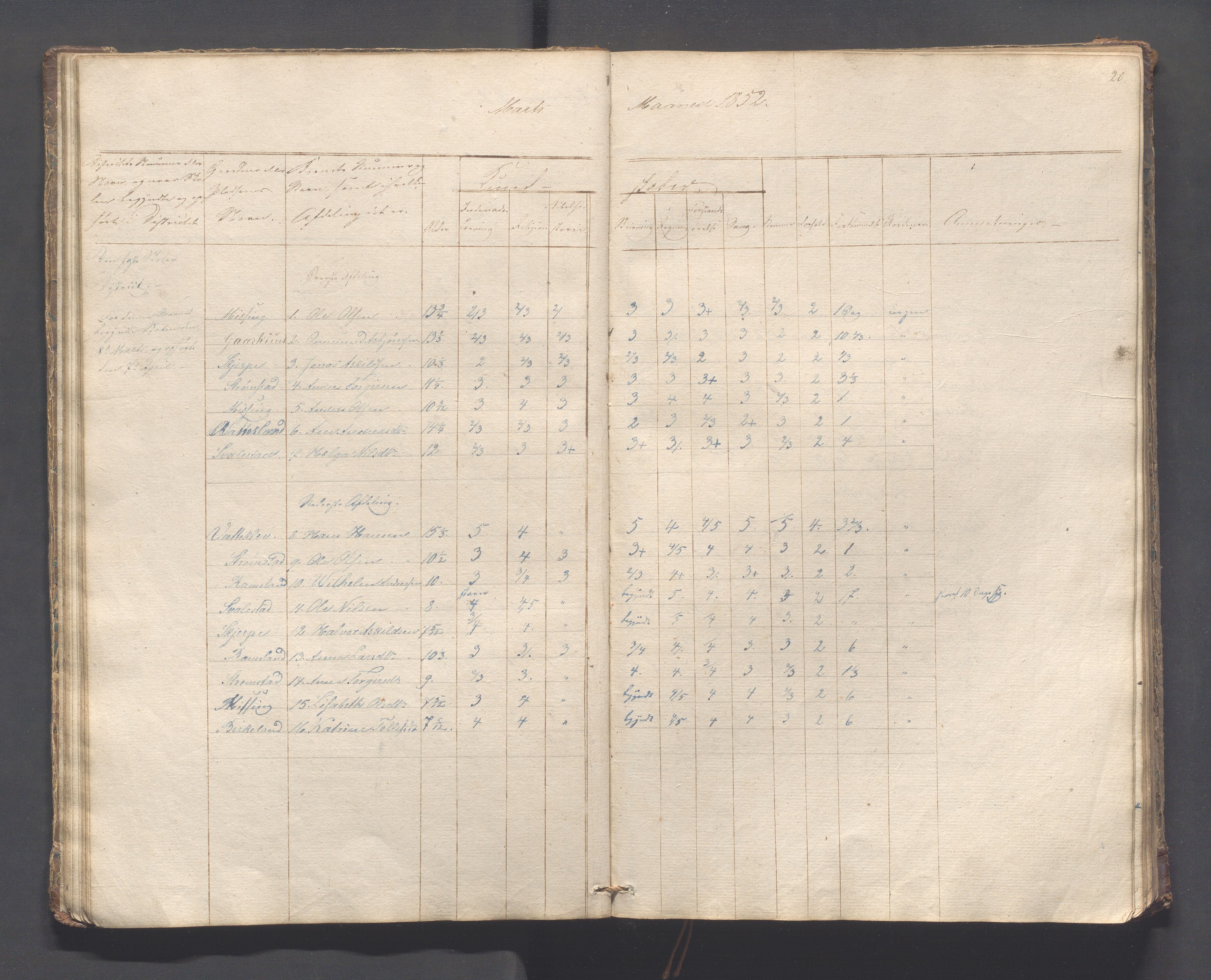 Helleland kommune - Skolekommisjonen/skolestyret, IKAR/K-100486/H/L0005: Skoleprotokoll - Lomeland, Skjerpe, Ramsland, 1845-1891, s. 20