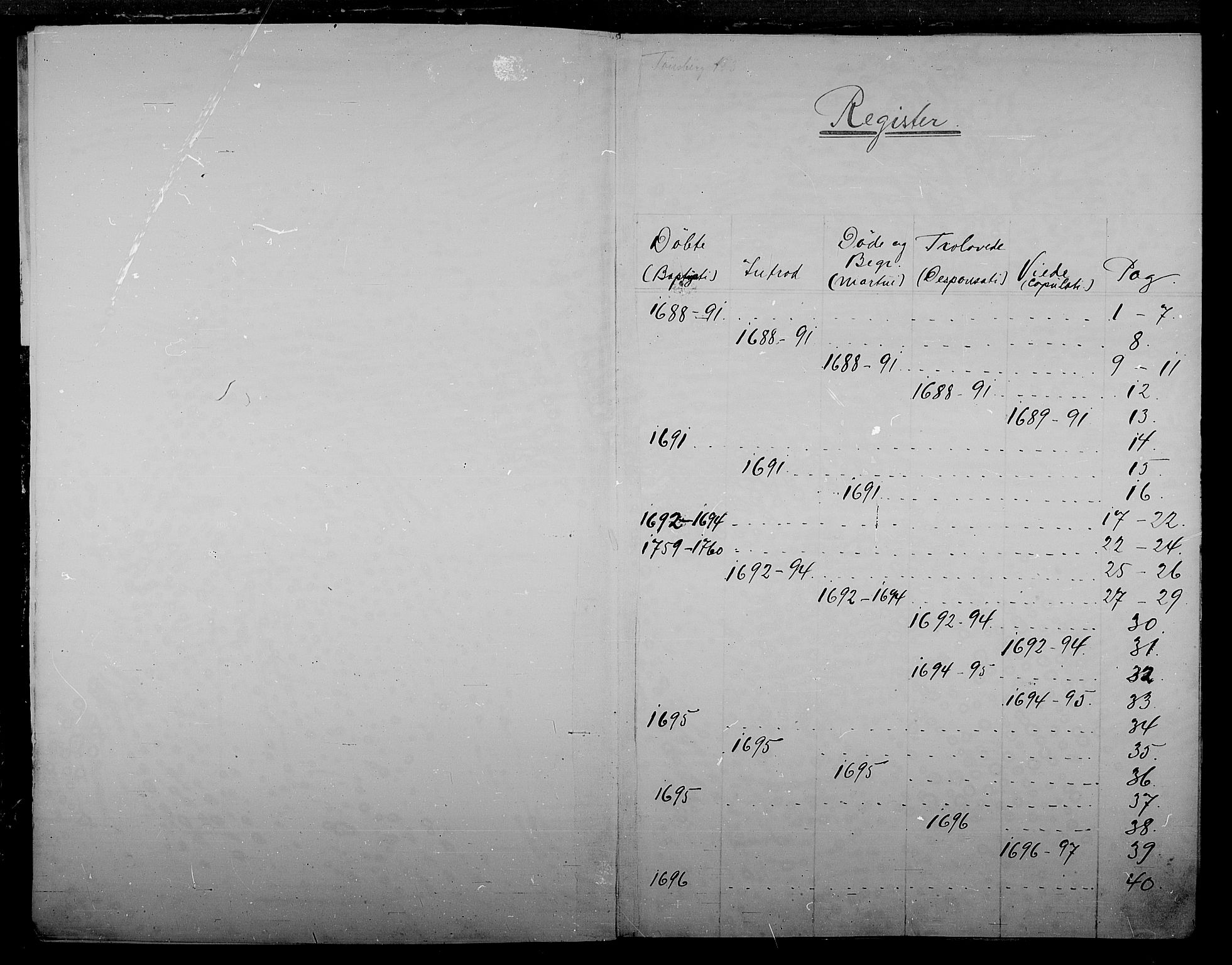 Tønsberg kirkebøker, AV/SAKO-A-330/F/Fa/L0001: Ministerialbok nr. I 1, 1688-1760