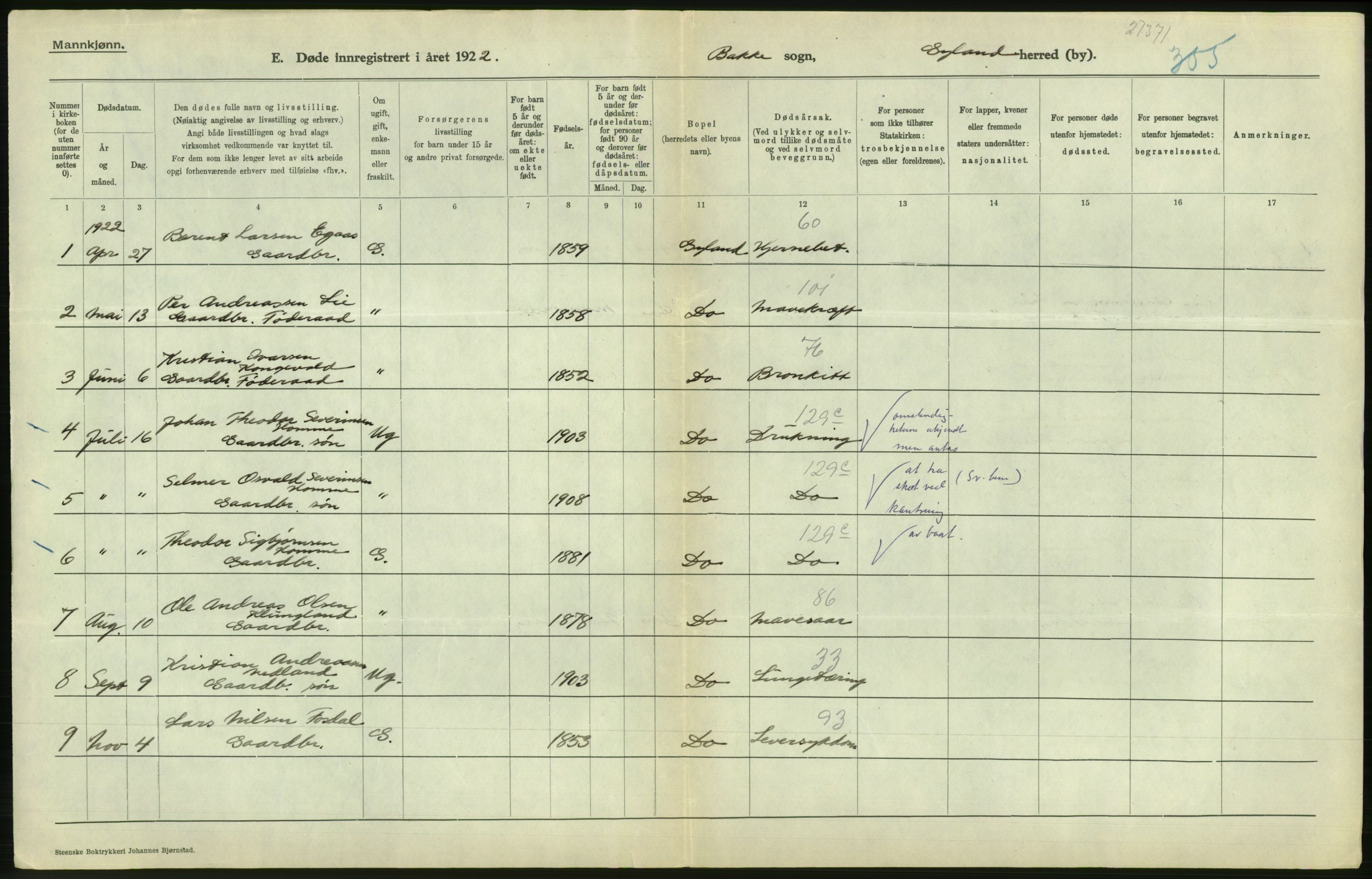 Statistisk sentralbyrå, Sosiodemografiske emner, Befolkning, AV/RA-S-2228/D/Df/Dfc/Dfcb/L0022: Vest-Agder fylke: Levendefødte menn og kvinner, gifte, døde, dødfødte. Bygder og byer., 1922, s. 634