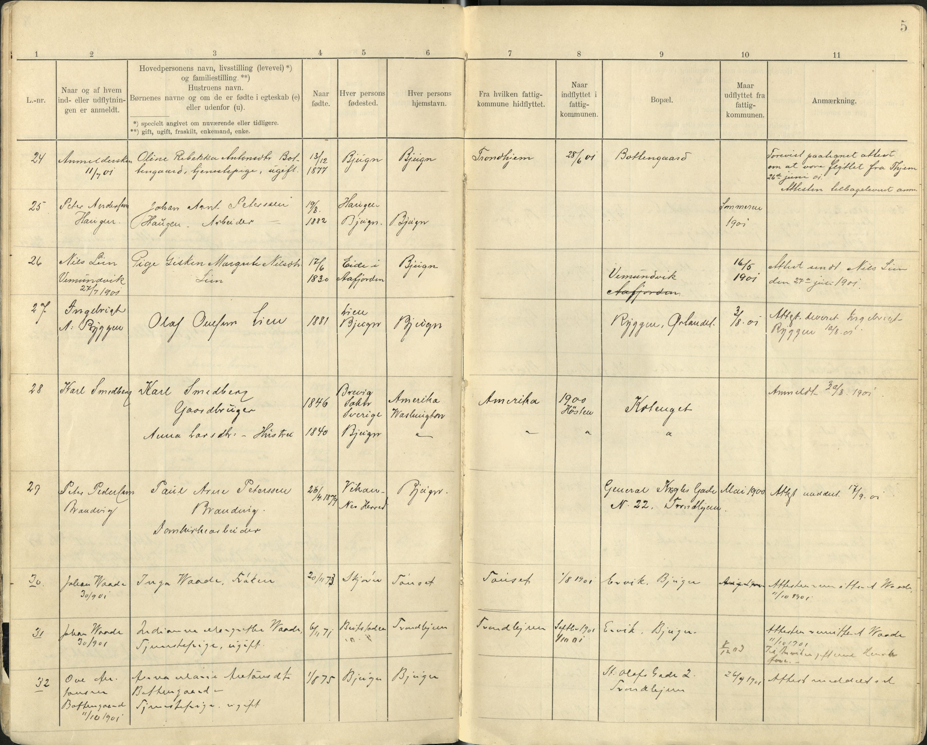Bjugn kommune I, fattigstyre, TIKA/A-4598/H/Ha/L0001: Fortegnelse over inn- og utflyttede i Bjugn, 1901-1925