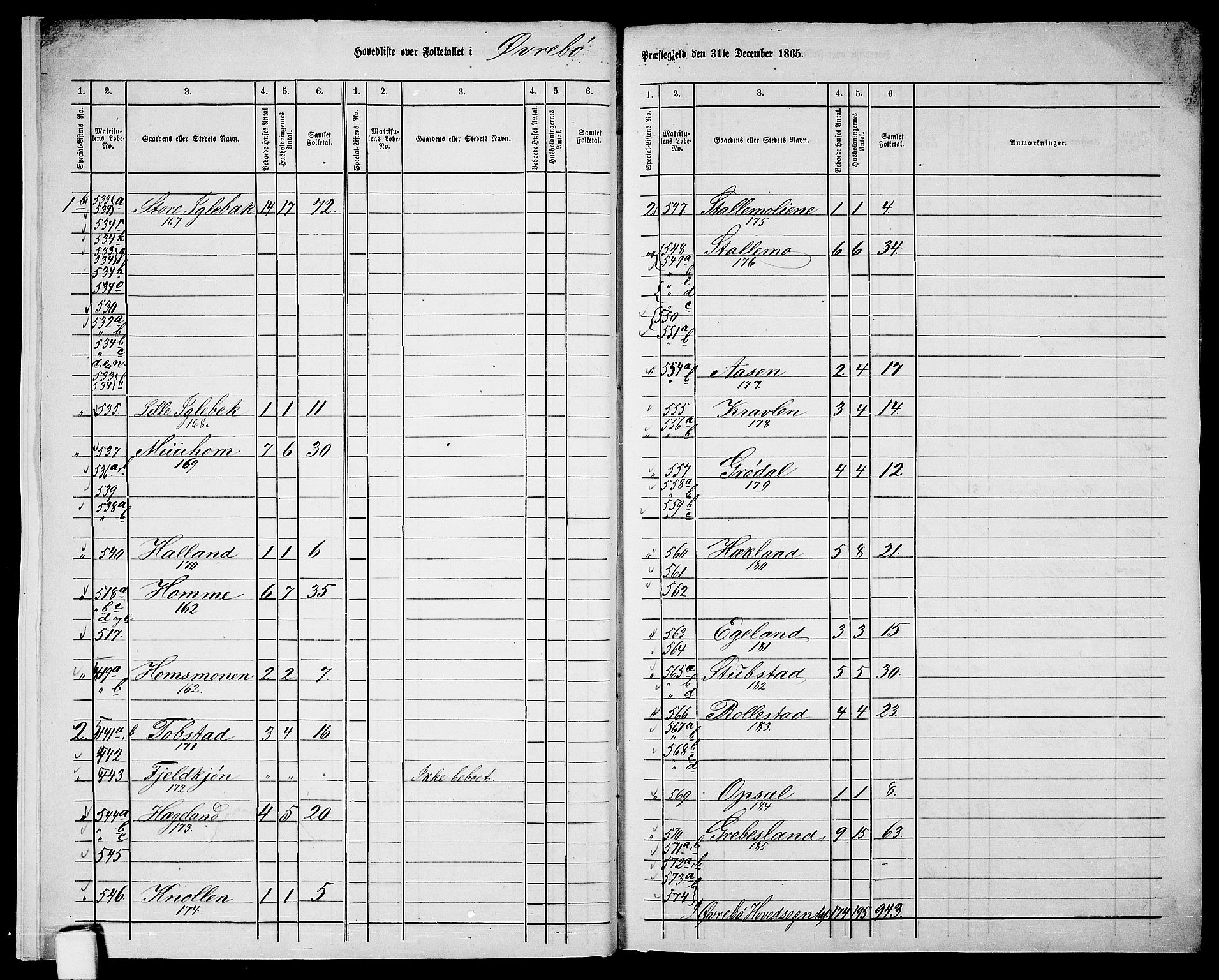 RA, Folketelling 1865 for 1016P Øvrebø prestegjeld, 1865, s. 7