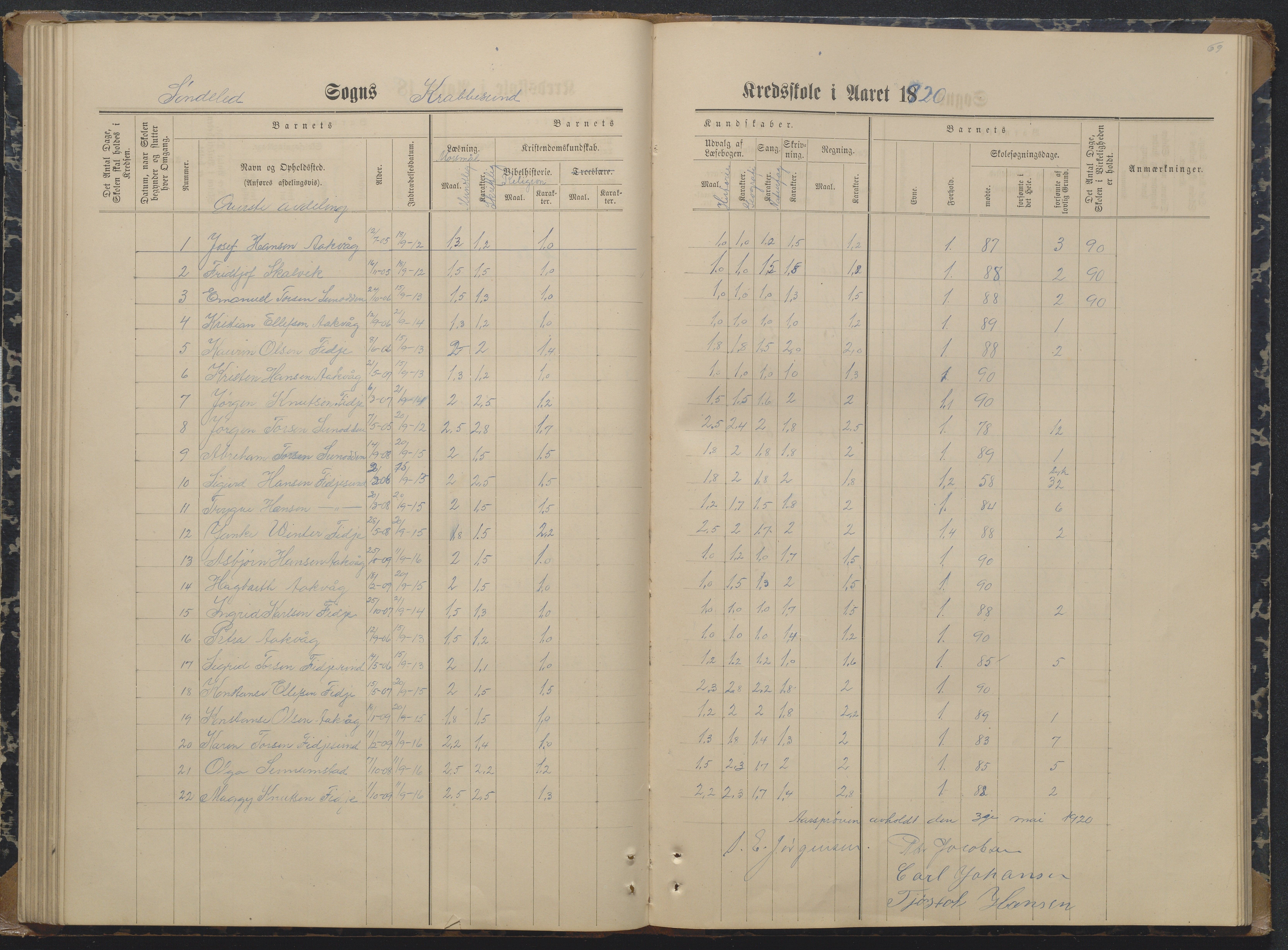 Søndeled kommune, AAKS/KA0913-PK/1/05/05i/L0004: Karakterprotokoll, 1887-1941, s. 69