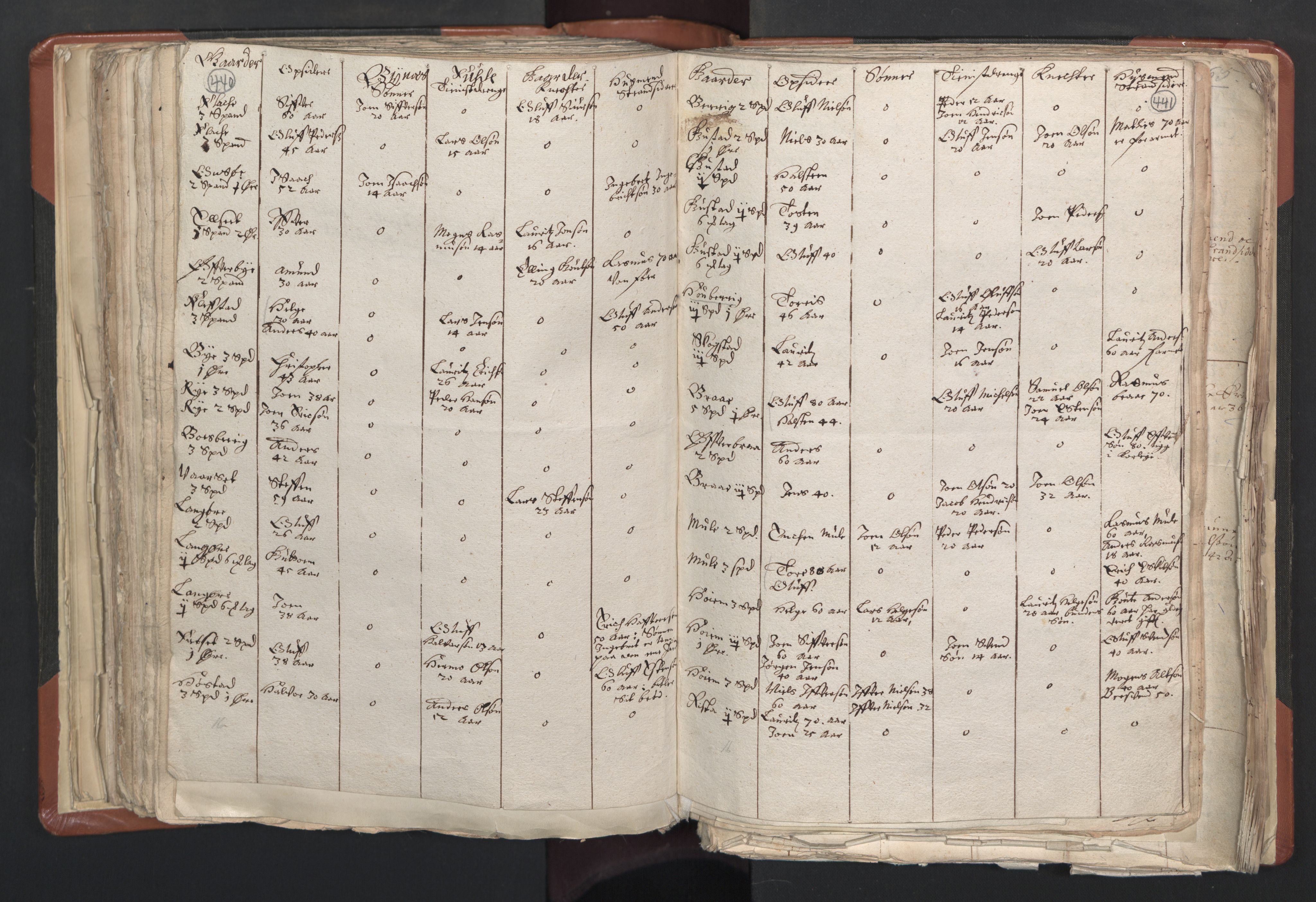 RA, Sogneprestenes manntall 1664-1666, nr. 31: Dalane prosti, 1664-1666, s. 440-441