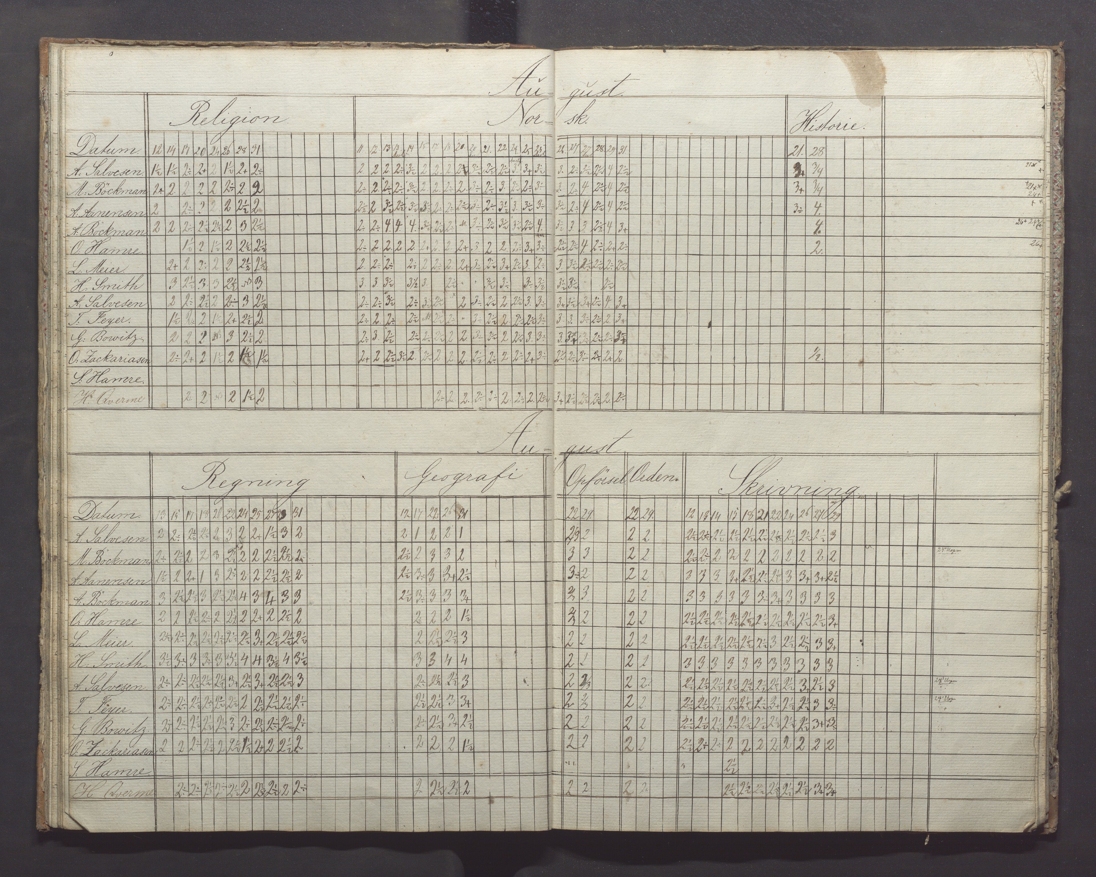 Egersund kommune (Ladested) - Egersund almueskole/folkeskole, IKAR/K-100521/H/L0007: Skoleprotokoll - Folkeskolen, forberedelsesklasse, 1855-1859, s. 22