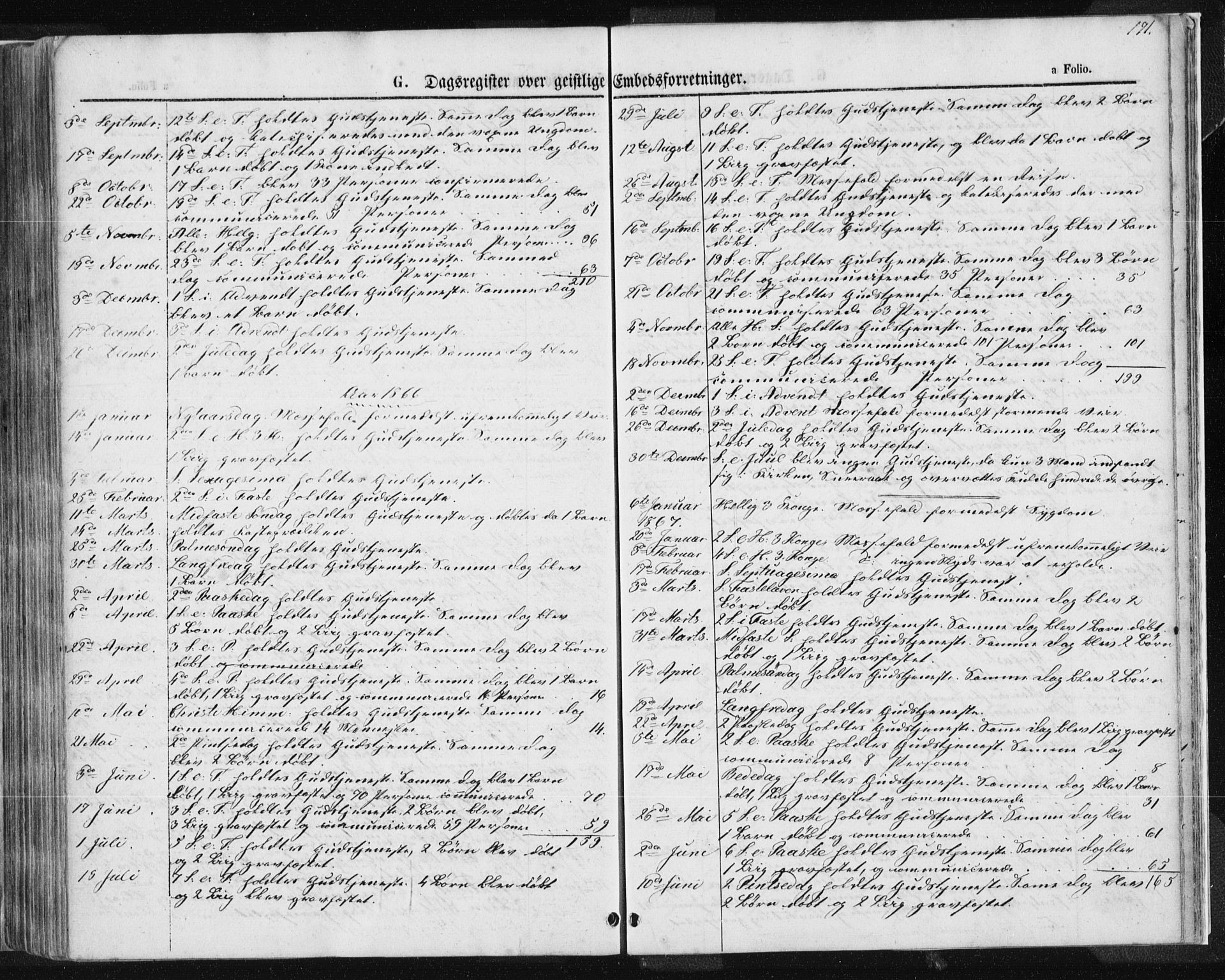 Tysvær sokneprestkontor, SAST/A -101864/H/Ha/Haa/L0004: Ministerialbok nr. A 4, 1857-1878, s. 171