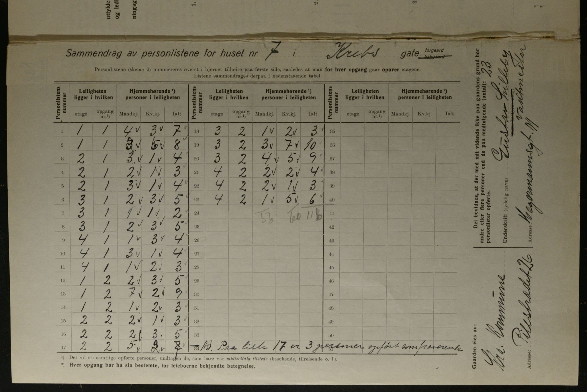 OBA, Kommunal folketelling 1.12.1923 for Kristiania, 1923, s. 60329