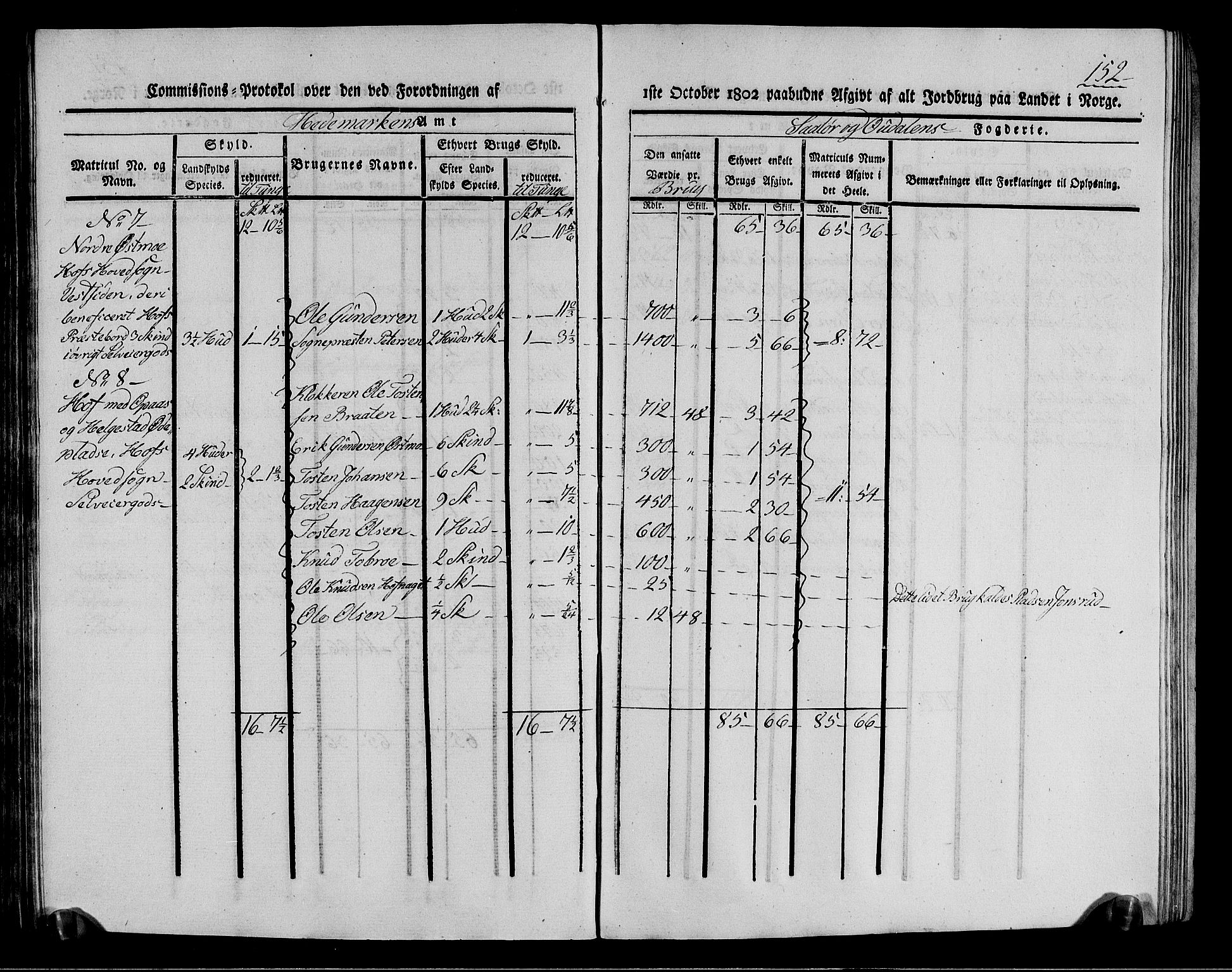 Rentekammeret inntil 1814, Realistisk ordnet avdeling, RA/EA-4070/N/Ne/Nea/L0026: Solør og Odal fogderi. Kommisjonsprotokoll (gjenpart), 1803, s. 153