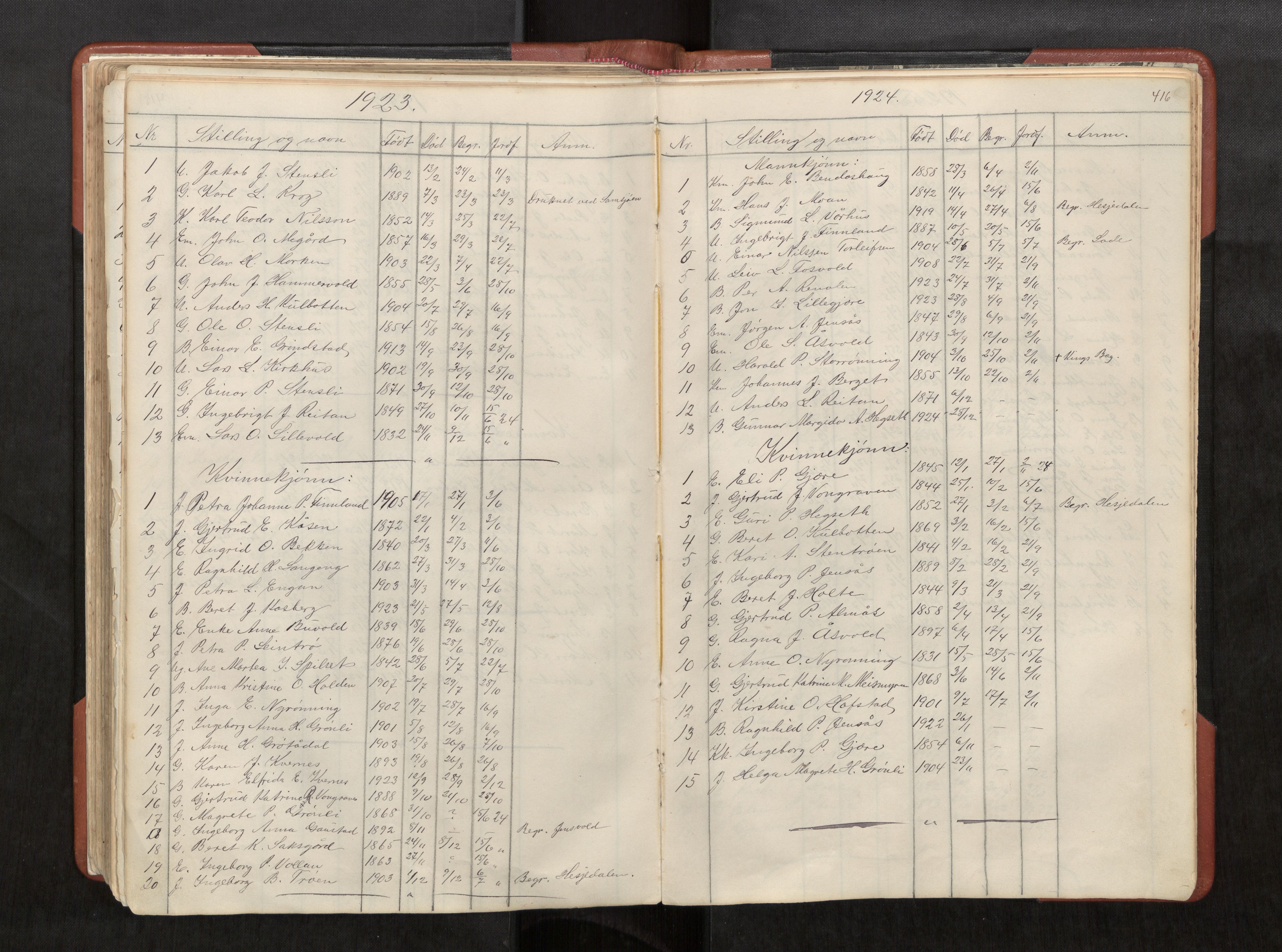 Ministerialprotokoller, klokkerbøker og fødselsregistre - Sør-Trøndelag, AV/SAT-A-1456/686/L0985: Klokkerbok nr. 686C01, 1871-1933, s. 416