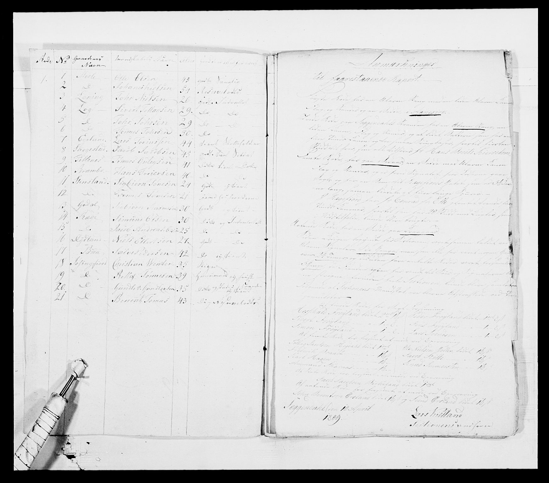 Generalitets- og kommissariatskollegiet, Det kongelige norske kommissariatskollegium, AV/RA-EA-5420/E/Eh/L0001a: Norske festninger, 1769-1809, s. 36