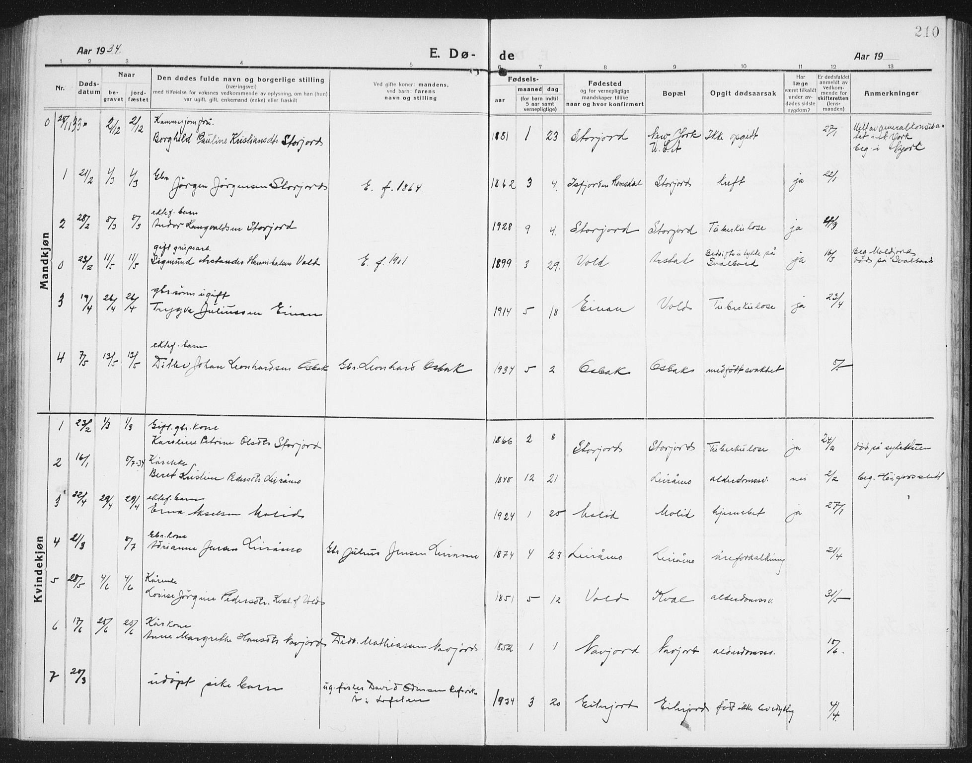 Ministerialprotokoller, klokkerbøker og fødselsregistre - Nordland, AV/SAT-A-1459/846/L0656: Klokkerbok nr. 846C06, 1917-1936, s. 210