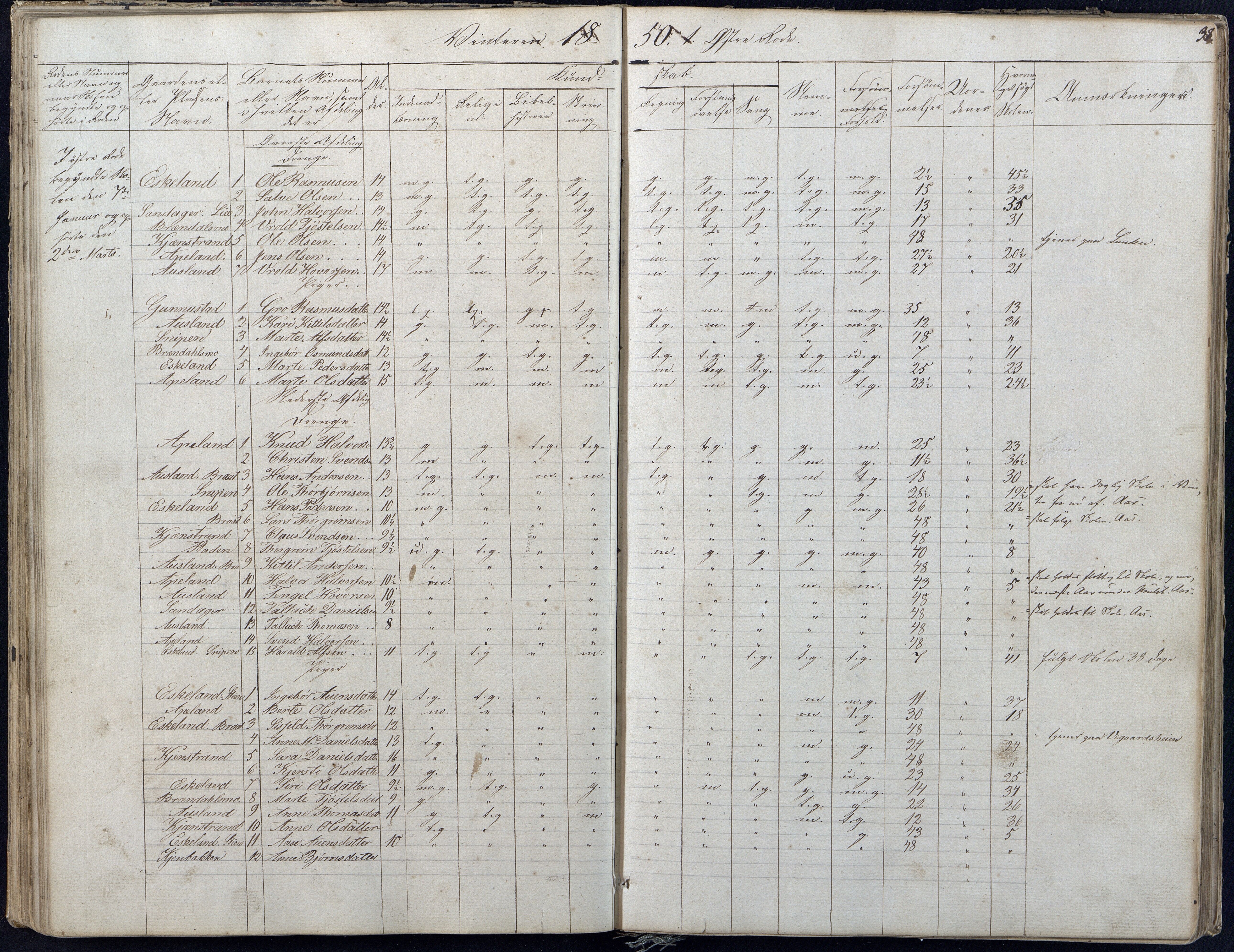 Gjerstad Kommune, Gjerstad Skole, AAKS/KA0911-550a/F01/L0004: Dagbok 2 skoledistrikt, 1845-1859, s. 38