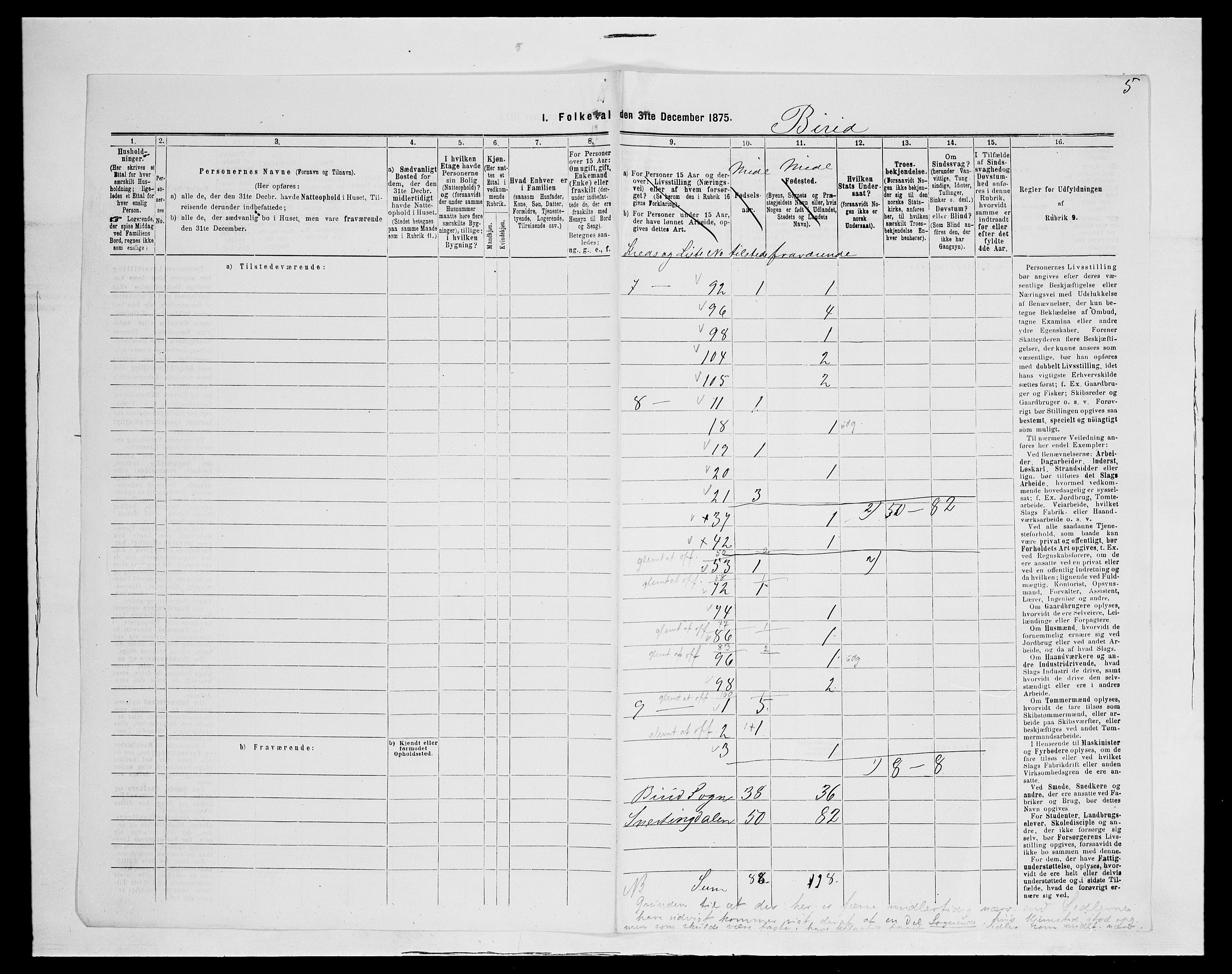 SAH, Folketelling 1875 for 0525P Biri prestegjeld, 1875, s. 21