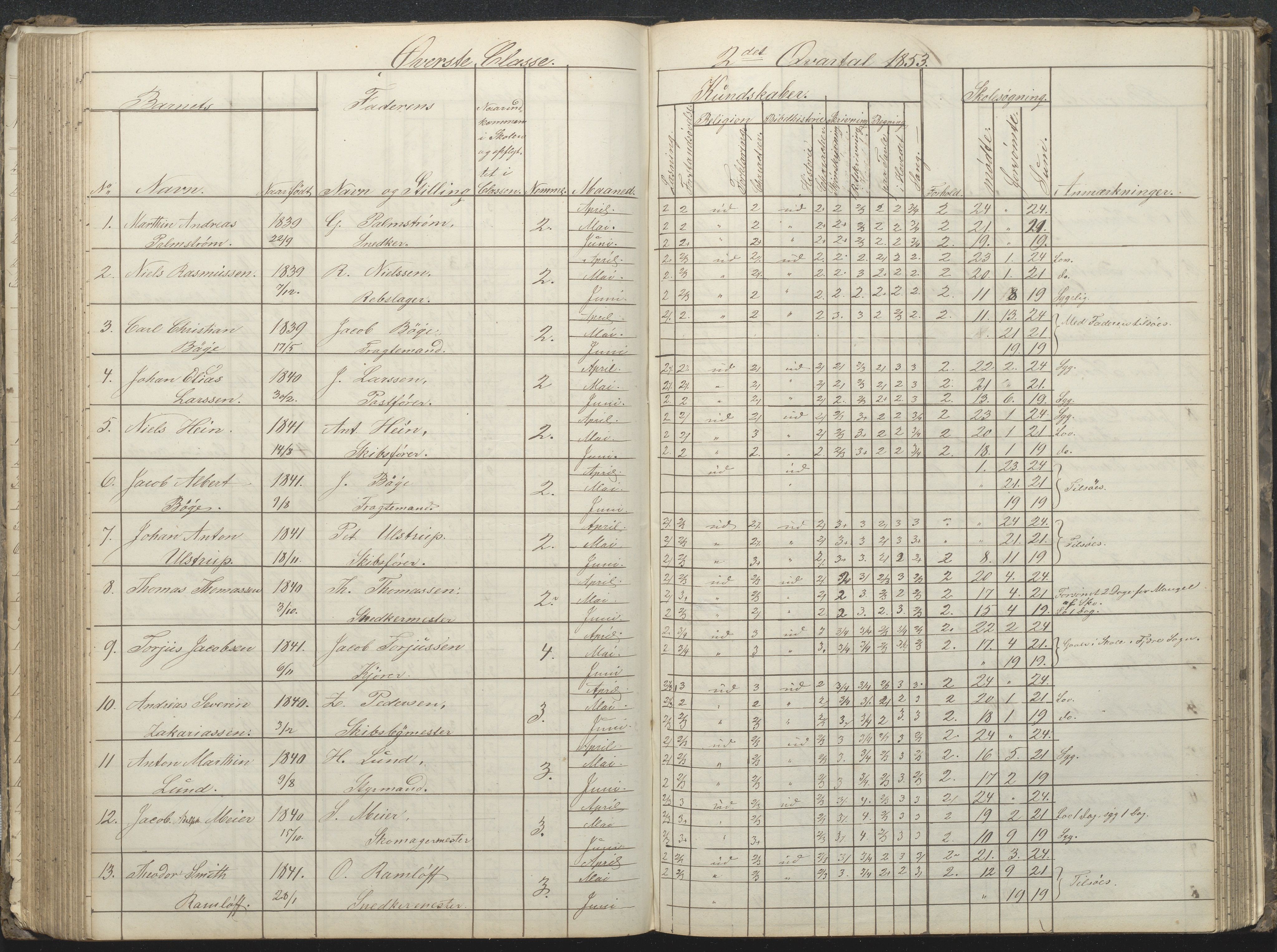 Arendal kommune, Katalog I, AAKS/KA0906-PK-I/07/L0032: Fattigskolens dagbok, 1843-1856