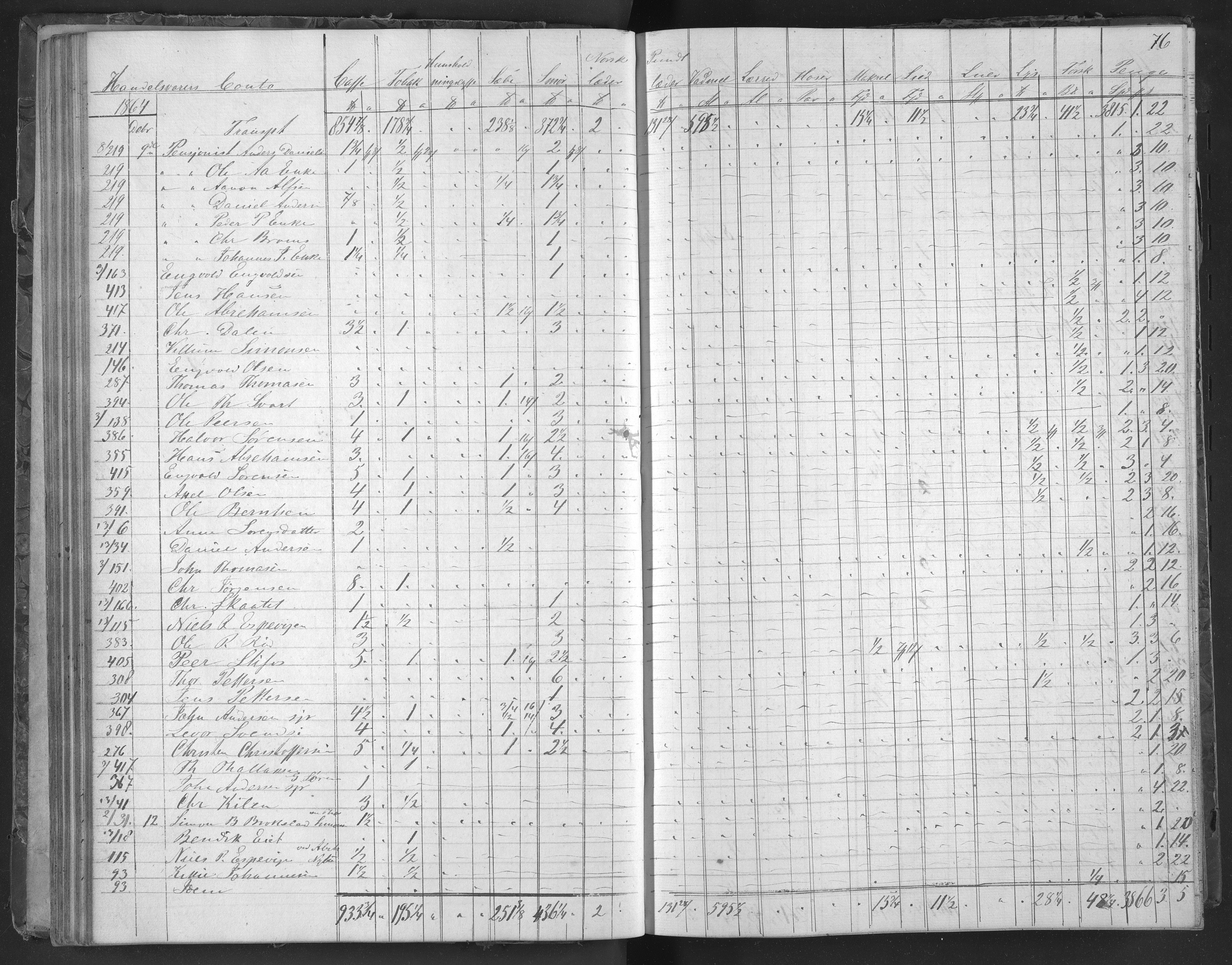 Egelands Jernverk, AAKS/PA-1907/01/L0031: Krambodbok, 1864-1866, s. 76
