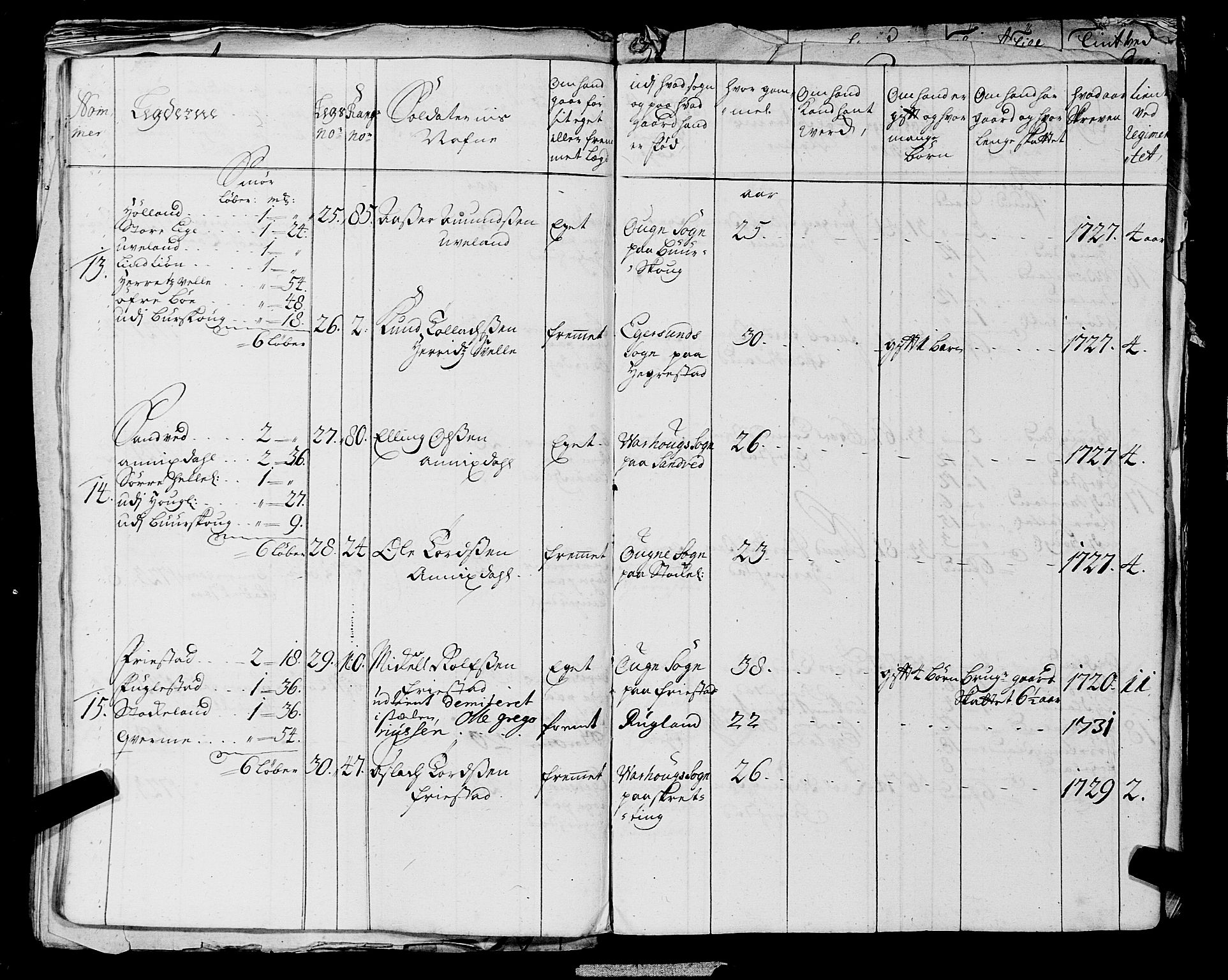 Fylkesmannen i Rogaland, AV/SAST-A-101928/99/3/325/325CA, 1655-1832, s. 2833