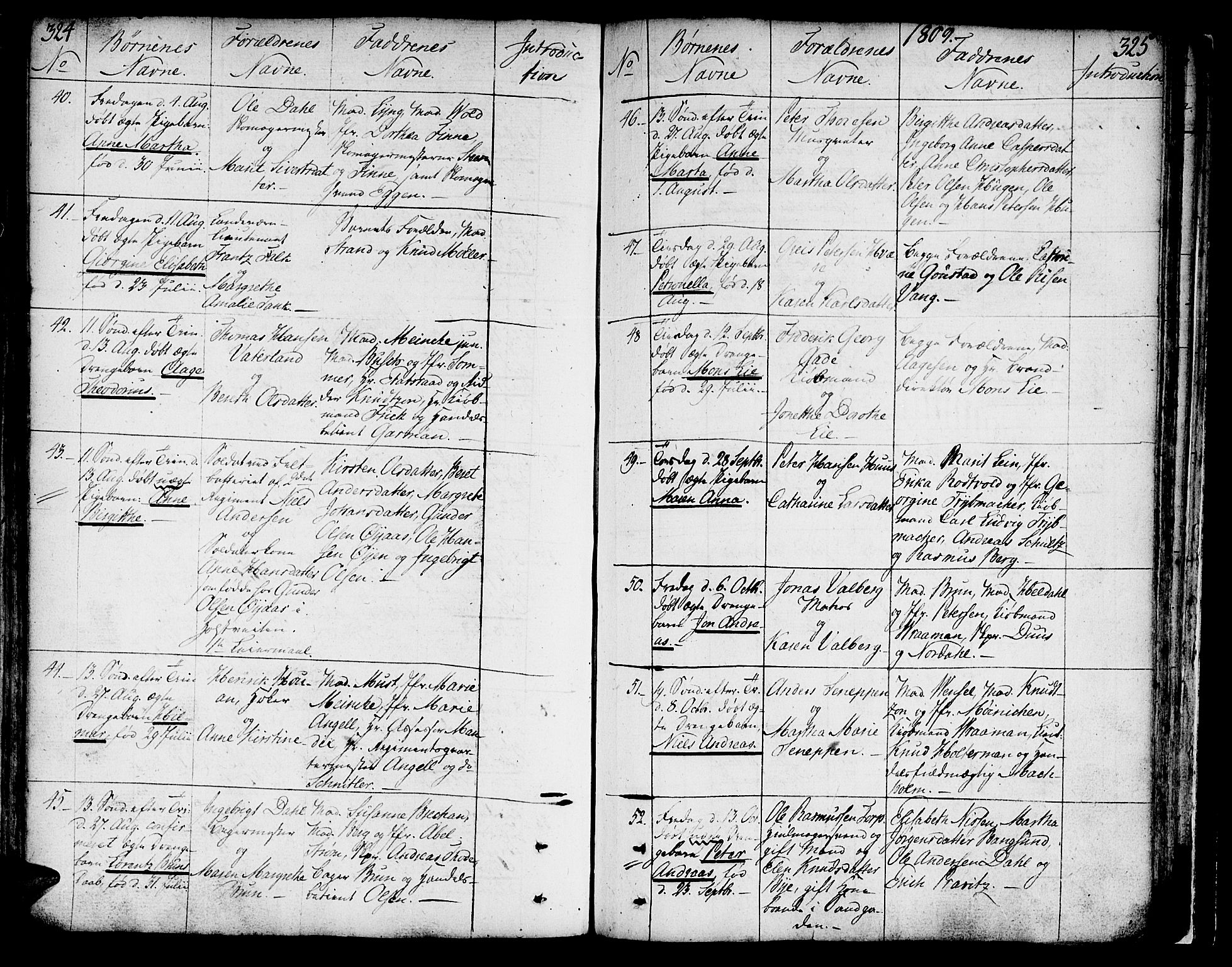 Ministerialprotokoller, klokkerbøker og fødselsregistre - Sør-Trøndelag, SAT/A-1456/602/L0104: Ministerialbok nr. 602A02, 1774-1814, s. 324-325