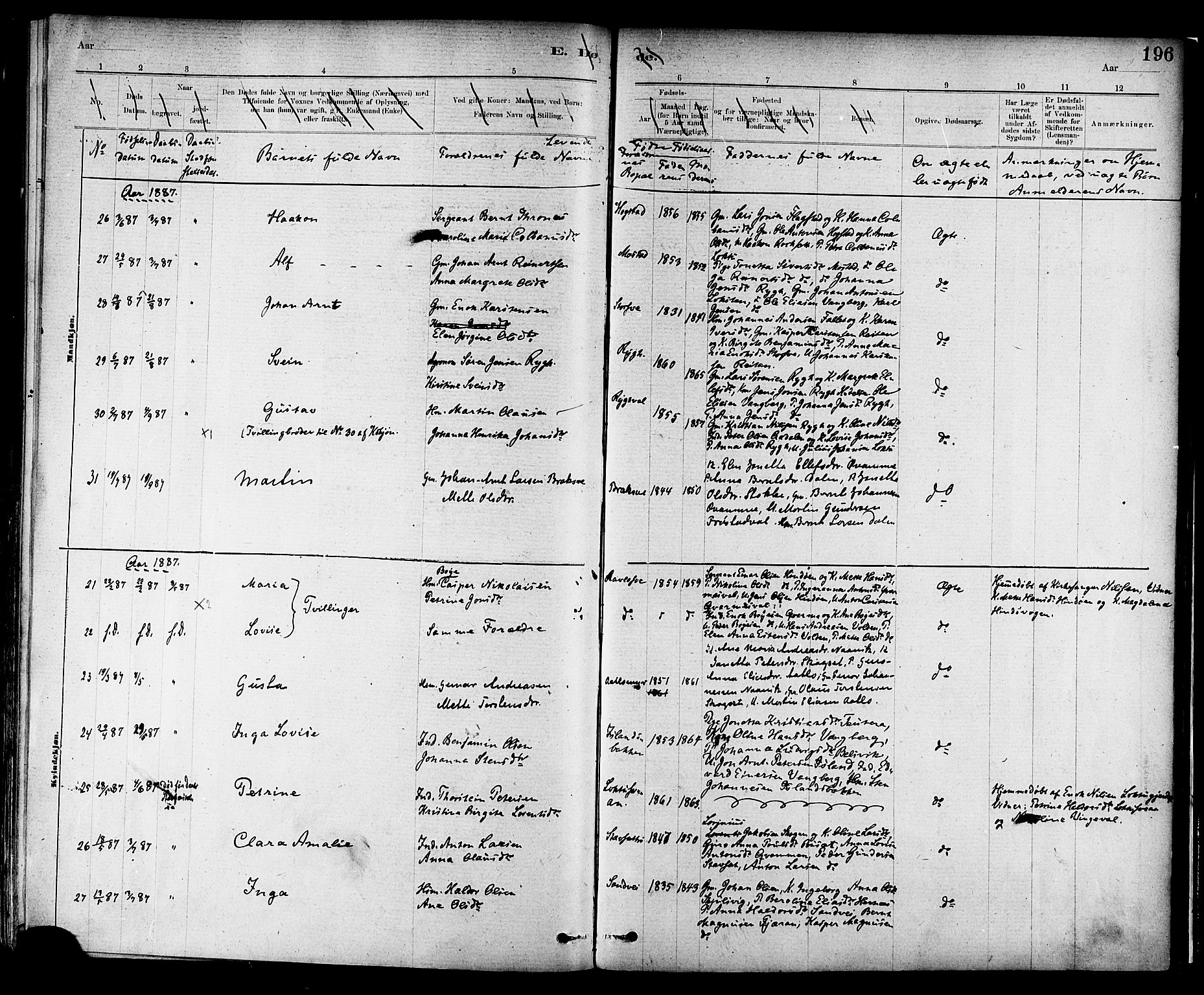 Ministerialprotokoller, klokkerbøker og fødselsregistre - Nord-Trøndelag, SAT/A-1458/713/L0120: Ministerialbok nr. 713A09, 1878-1887, s. 196