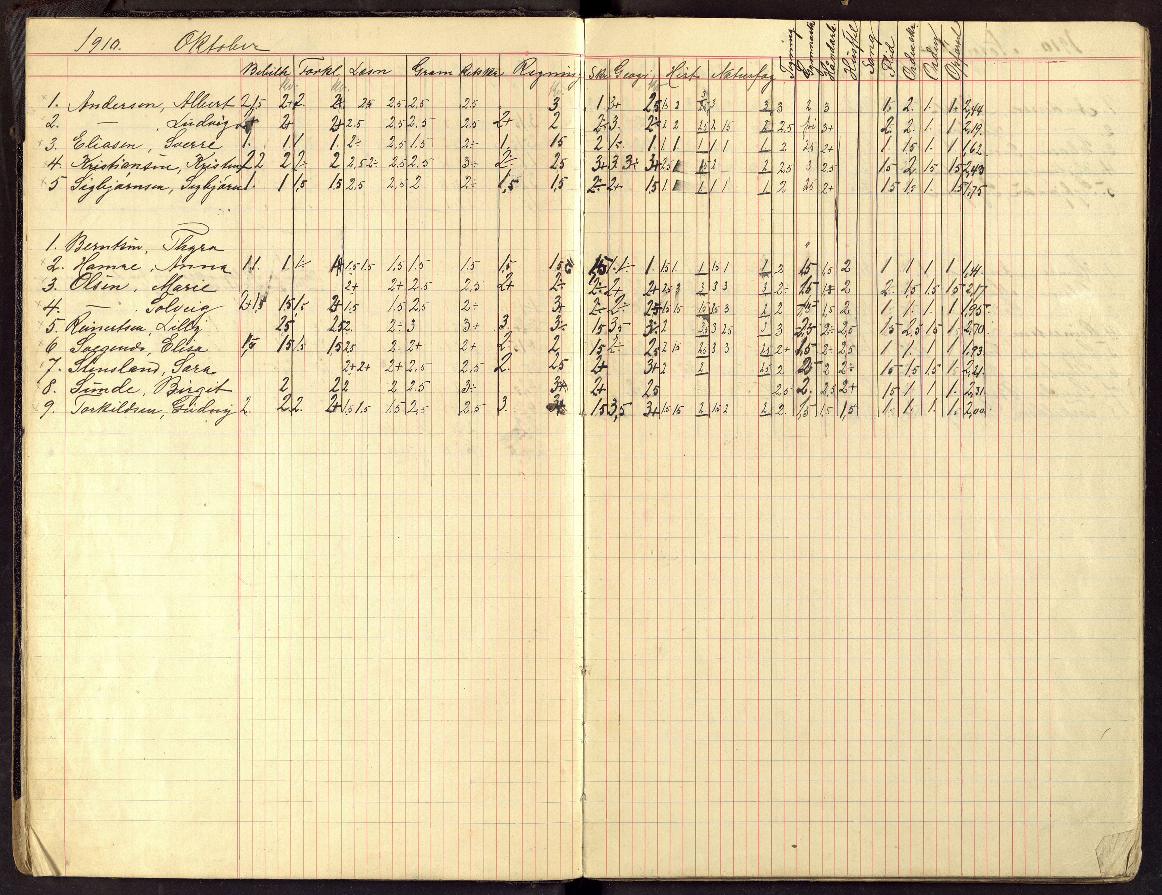 Flekkefjord By - Flekkefjord Folkeskole, ARKSOR/1004FG550/G/L0015: Karakterprotokoll, 1910-1916