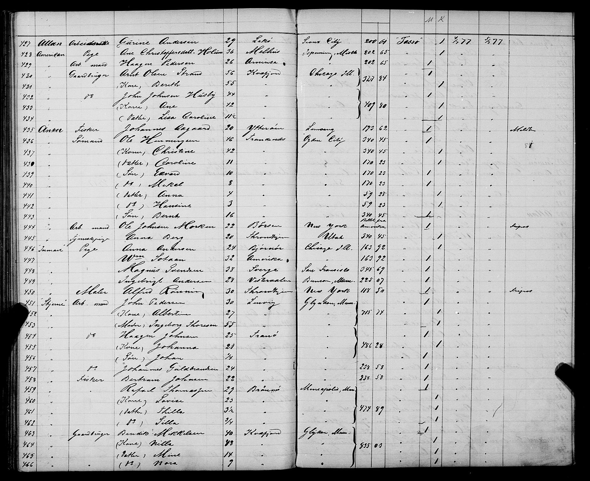 Trondheim politikammer, AV/SAT-A-1887/1/32/L0003: Emigrantprotokoll III, 1872-1878