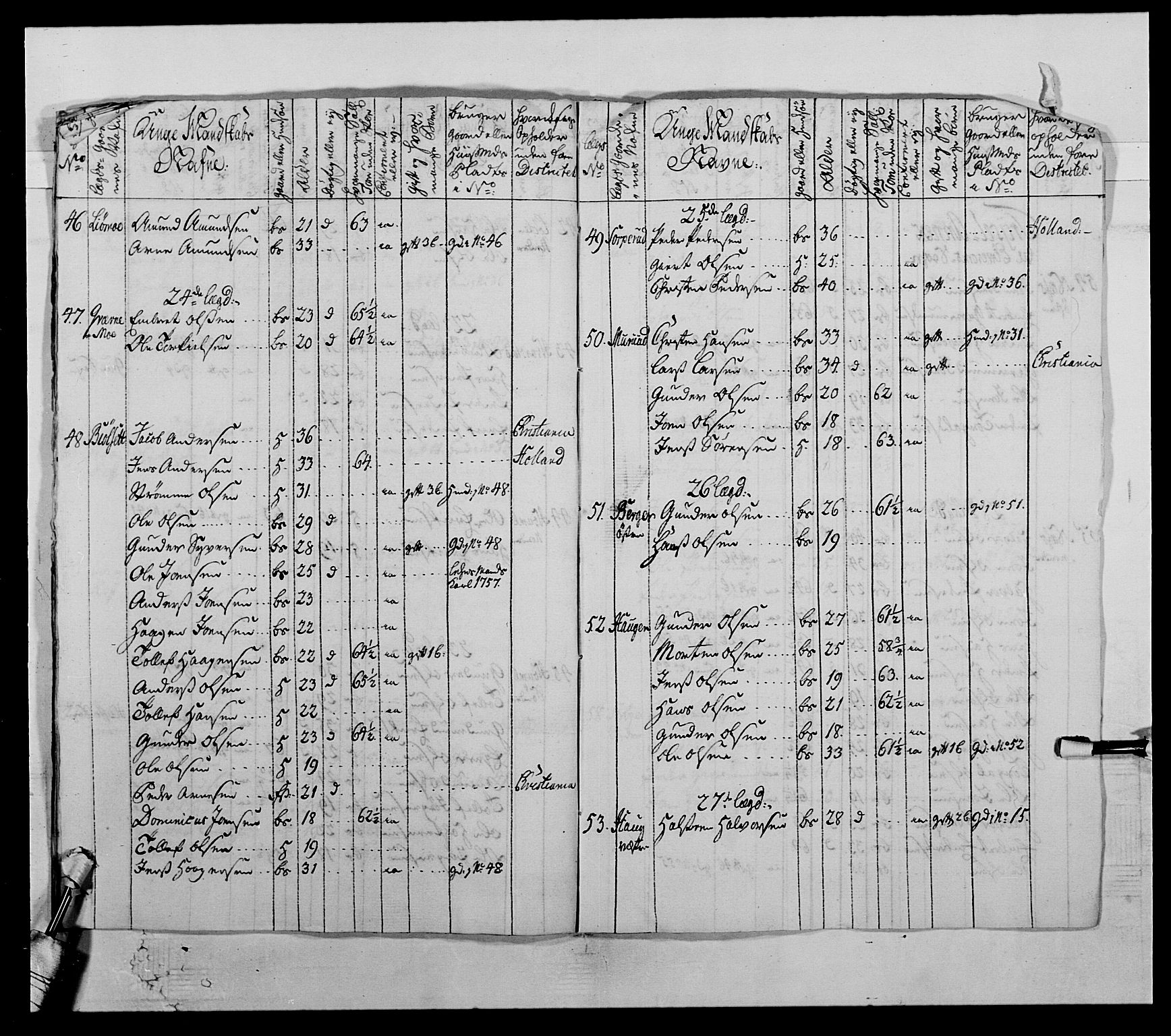 Kommanderende general (KG I) med Det norske krigsdirektorium, AV/RA-EA-5419/E/Ea/L0503b: 1. Opplandske regiment, 1764-1765, s. 42