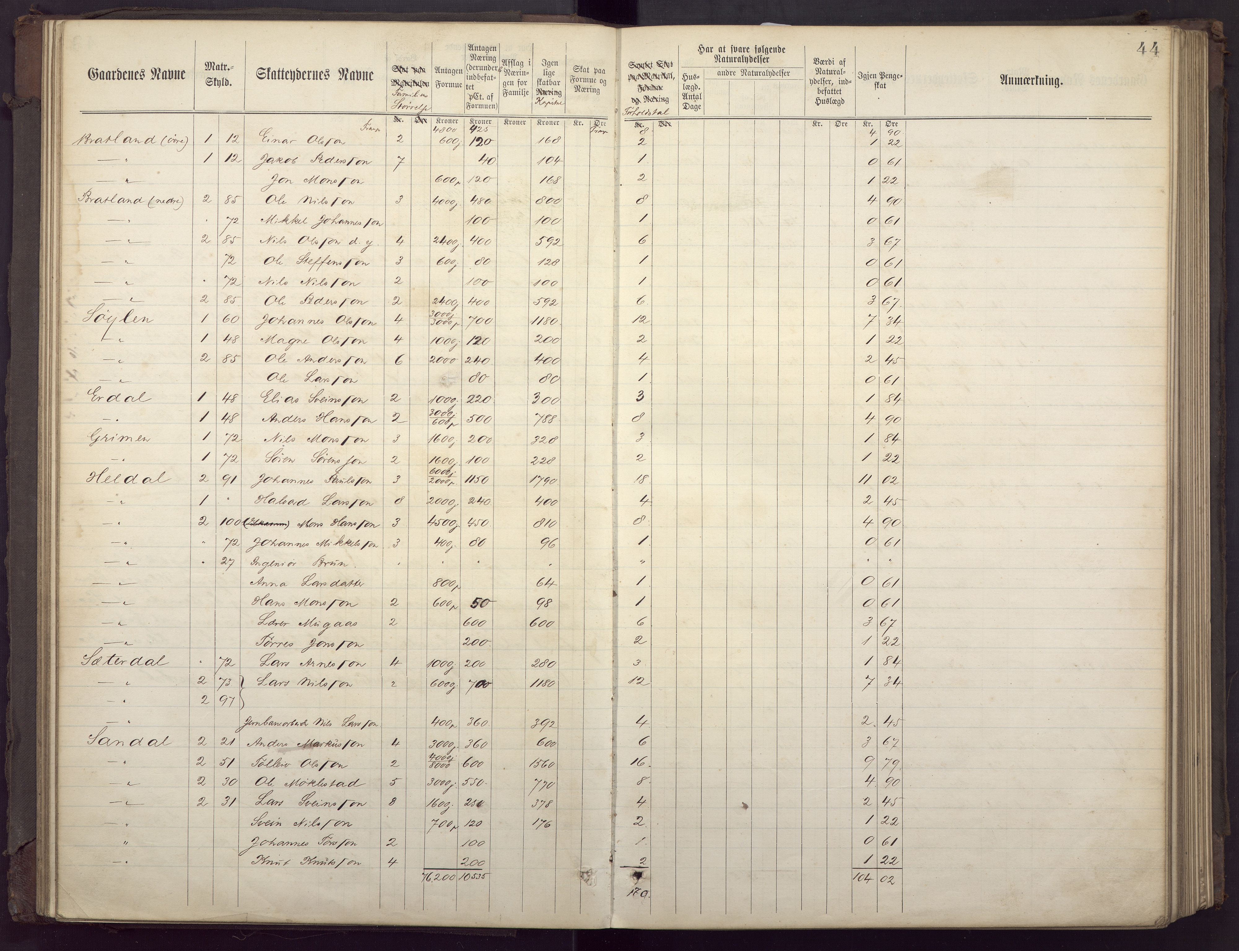 Fana kommune. Herredskassereren, BBA/A-0504/J/Jc/L0002: Ligningsprotokoll for fattigvesenet., 1877-1883, s. 48