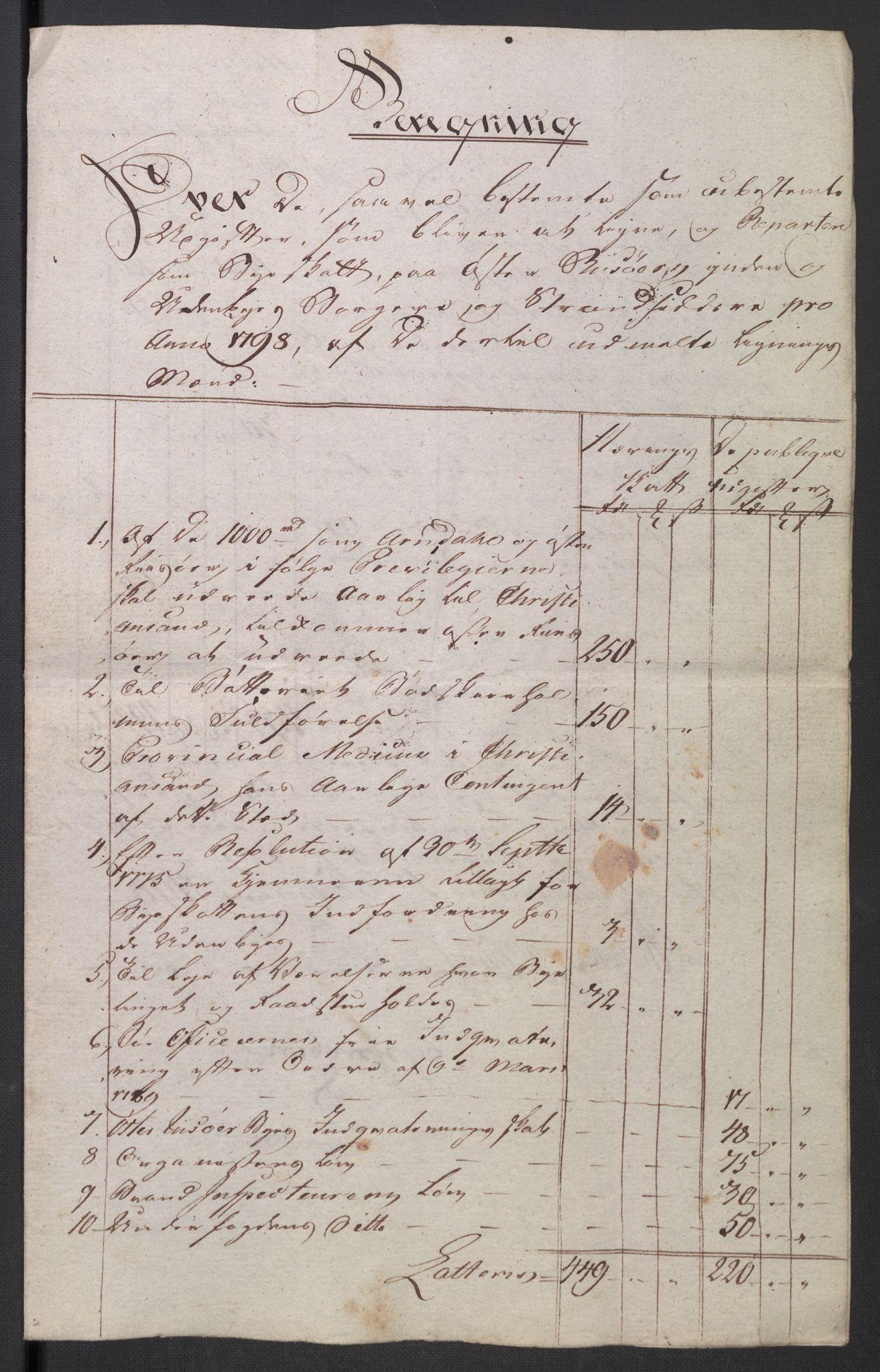 Danske Kanselli 1800-1814, AV/RA-EA-3024/K/Kk/Kka/Kkac/L0235: Kjøpstadregnskap Øster Risør, 1796-1800, s. 465