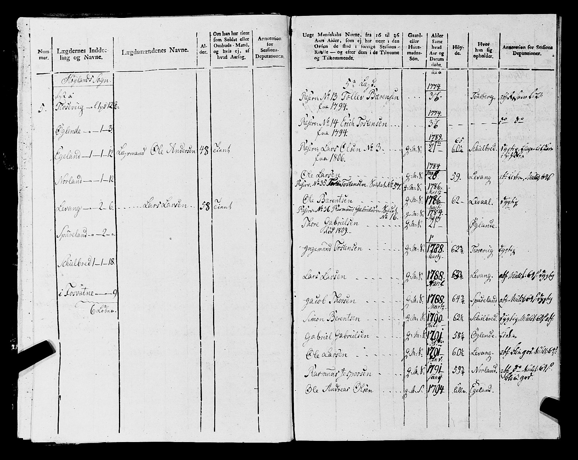 Fylkesmannen i Rogaland, AV/SAST-A-101928/99/3/325/325CA, 1655-1832, s. 9799