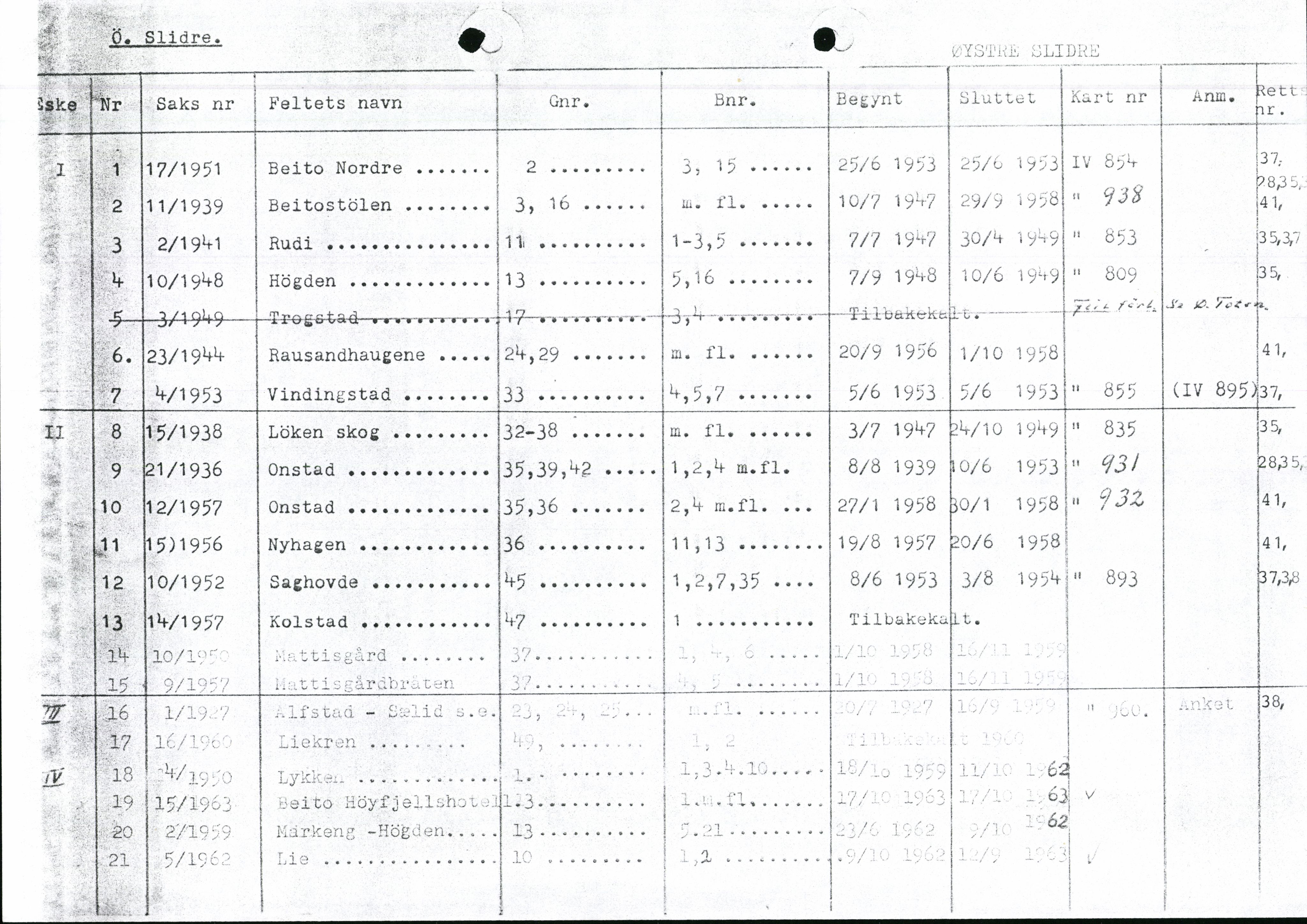 Valdres jordskifterett, SAH/JORDSKIFTEO-003/H/Ha/L0001: Register, 1927-1971
